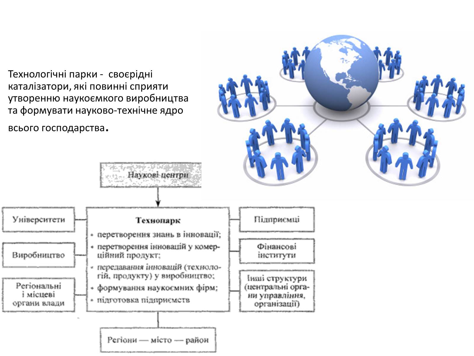Презентація на тему «Технологічні парки» - Слайд #2 Презентація на тему «Технологічні парки» - Слайд #2
