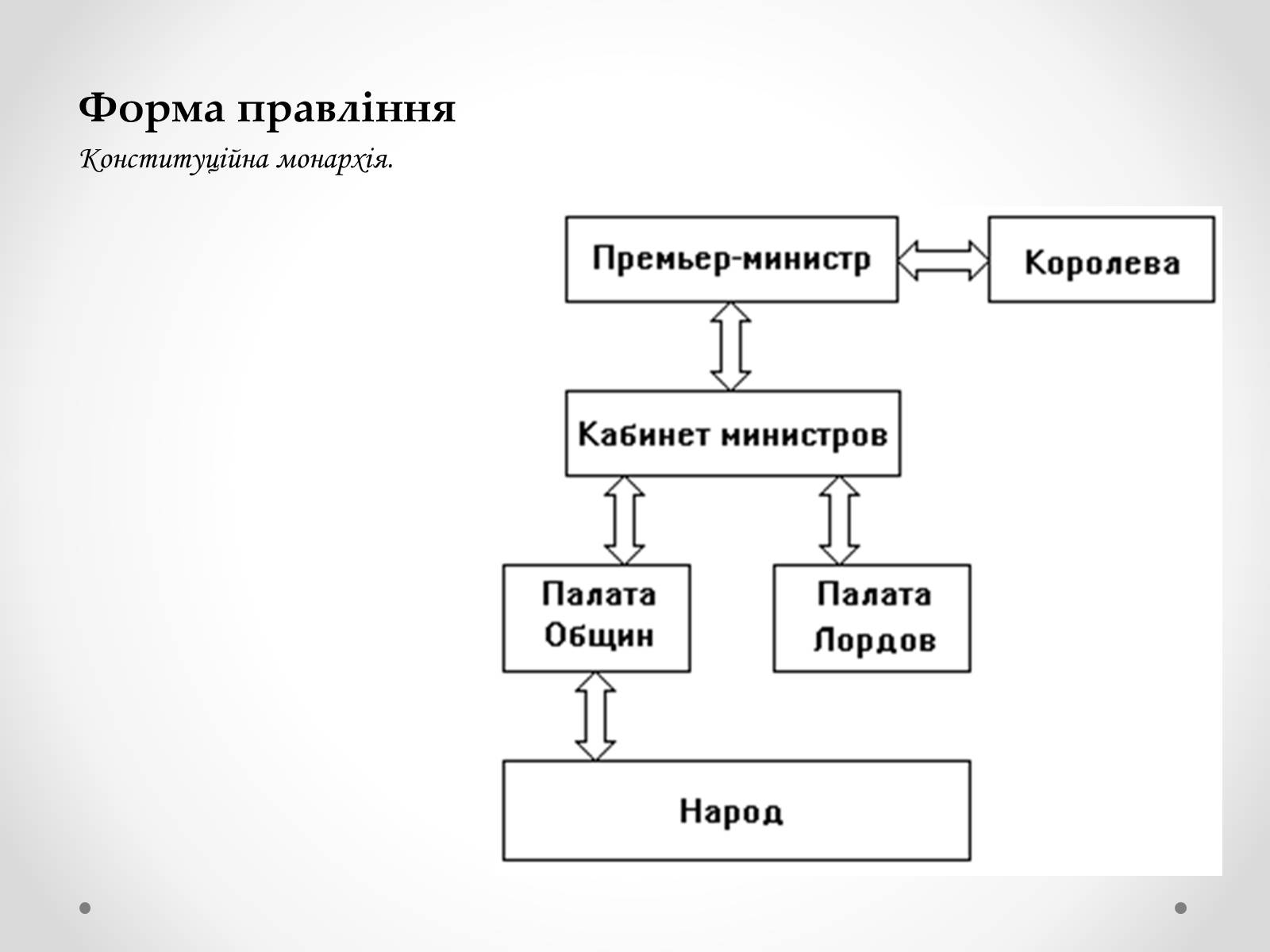 Презентація на тему «Державний устрій Великобританії» - Слайд #2 Презентація на тему «Державний устрій Великобританії» - Слайд #2