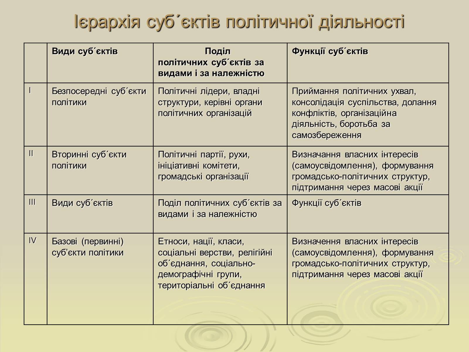 Презентація на тему «Демократія» (варіант 7) - Слайд #21 Презентація на тему «Демократія» (варіант 7) - Слайд #21
