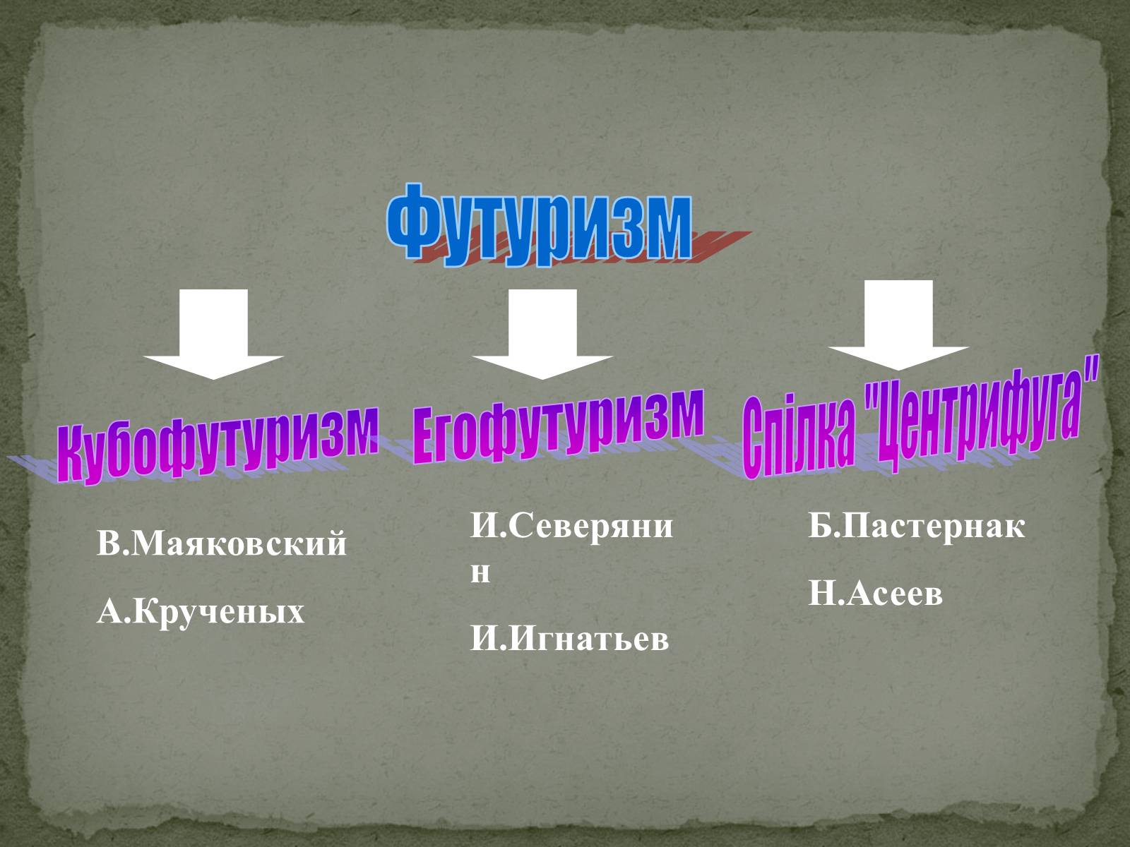 Презентація на тему «Футуризм» (варіант 4) - Слайд #7 Презентація на тему «Футуризм» (варіант 4) - Слайд #7