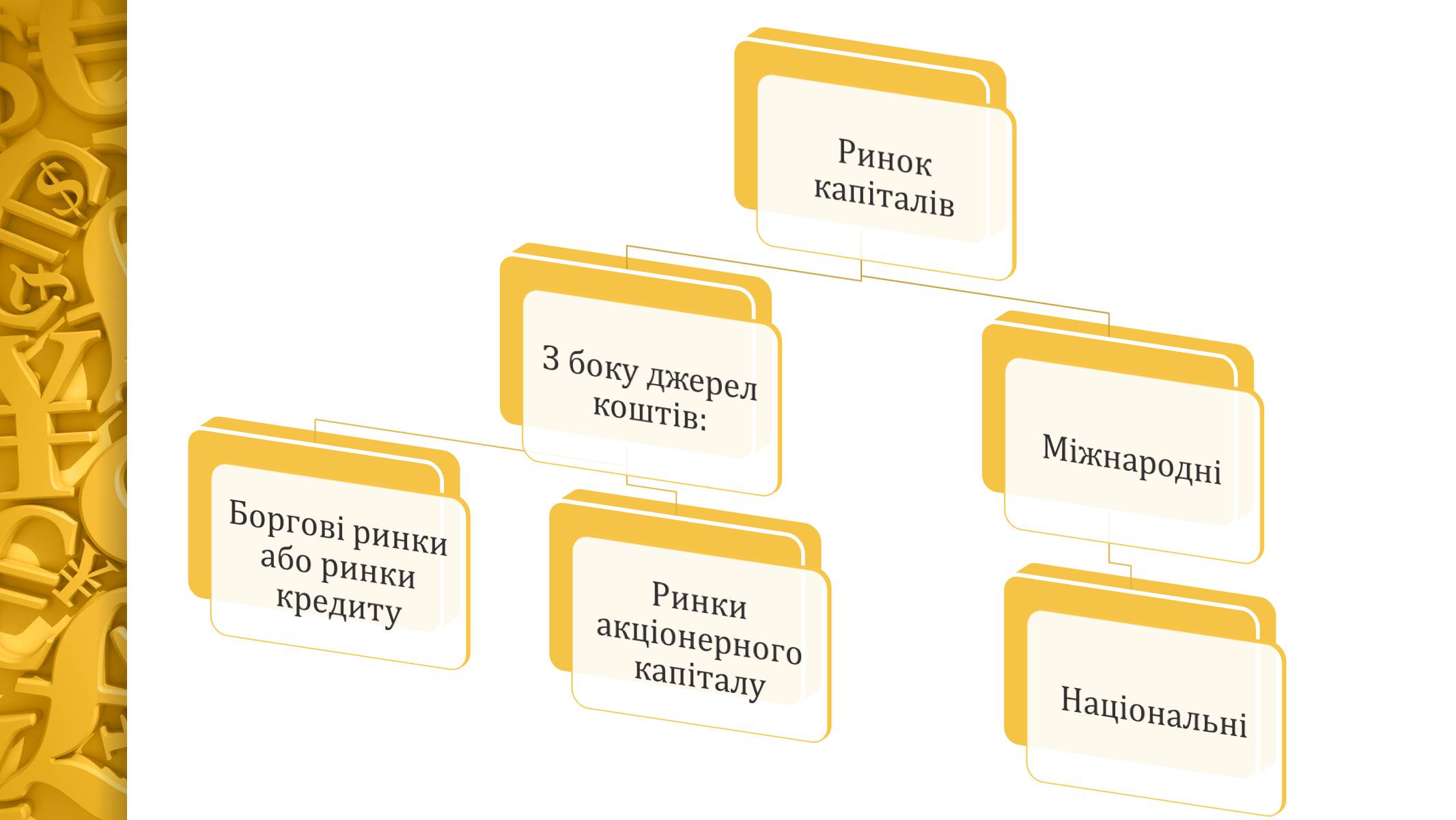 Презентація на тему «Ринок капіталу» (варіант 2) - Слайд #4 Презентація на тему «Ринок капіталу» (варіант 2) - Слайд #4