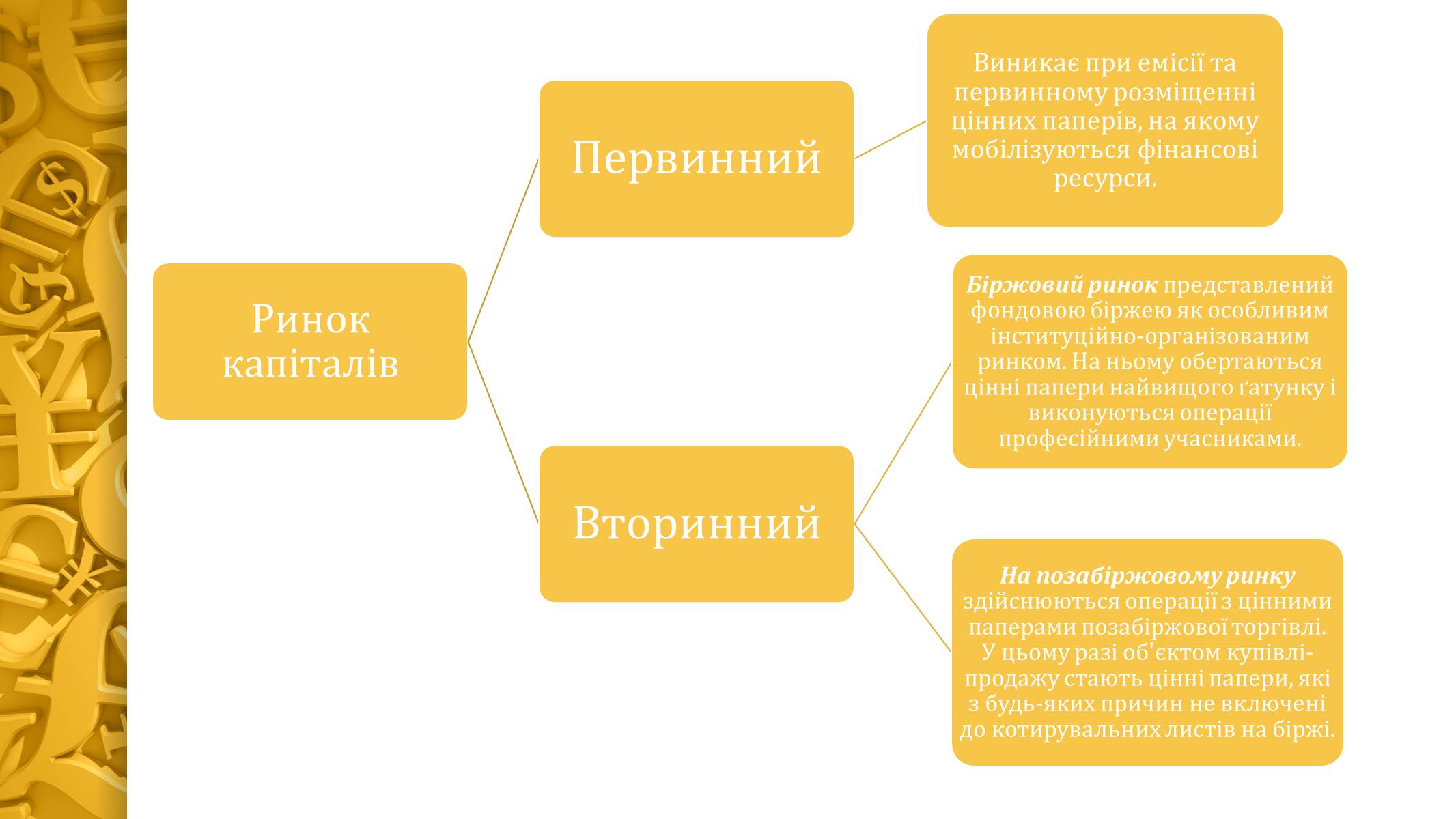 Презентація на тему «Ринок капіталу» (варіант 2) - Слайд #8 Презентація на тему «Ринок капіталу» (варіант 2) - Слайд #8