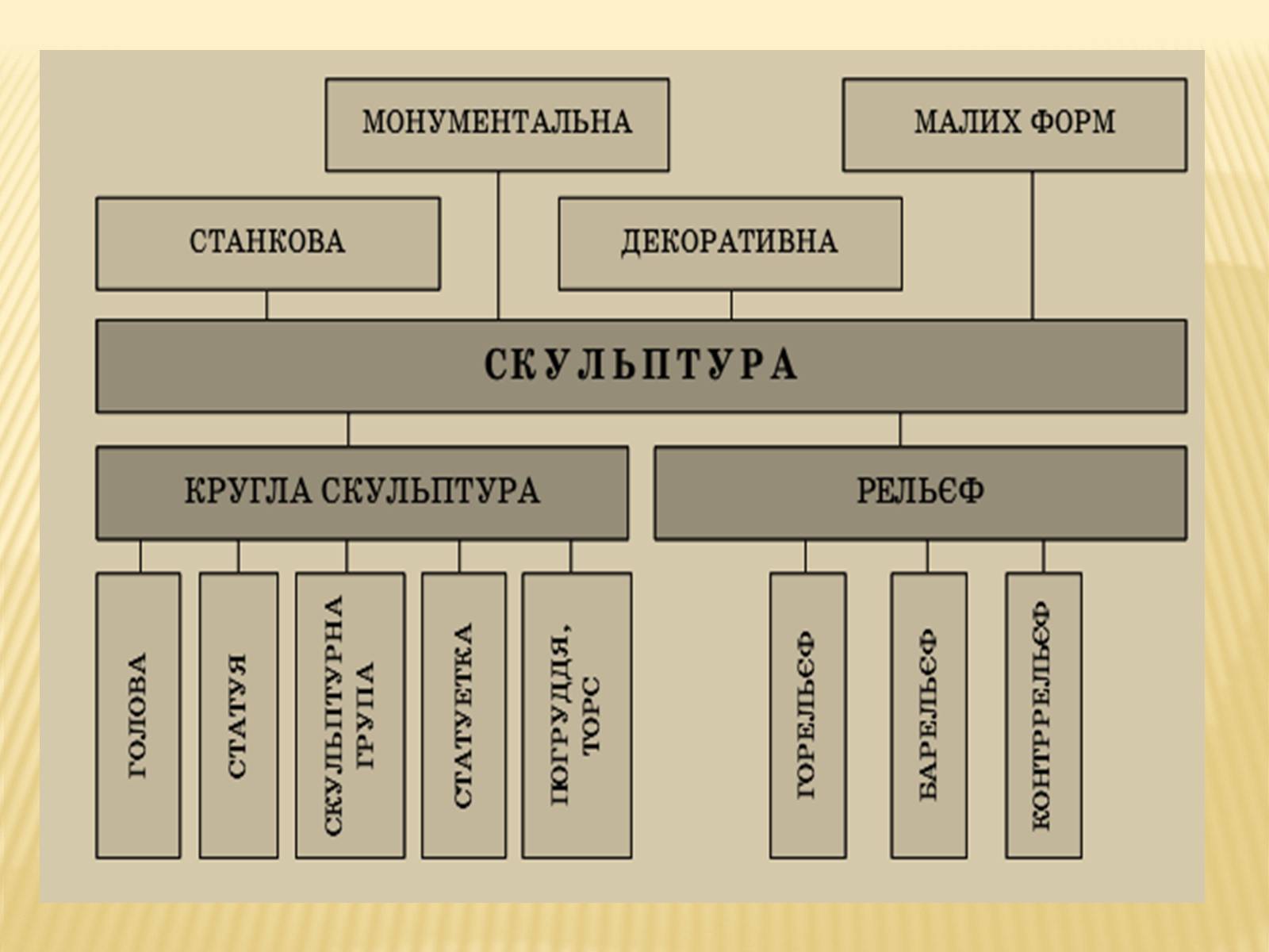 Презентація на тему «Скульптура» (варіант 9) - Слайд #3 Презентація на тему «Скульптура» (варіант 9) - Слайд #3