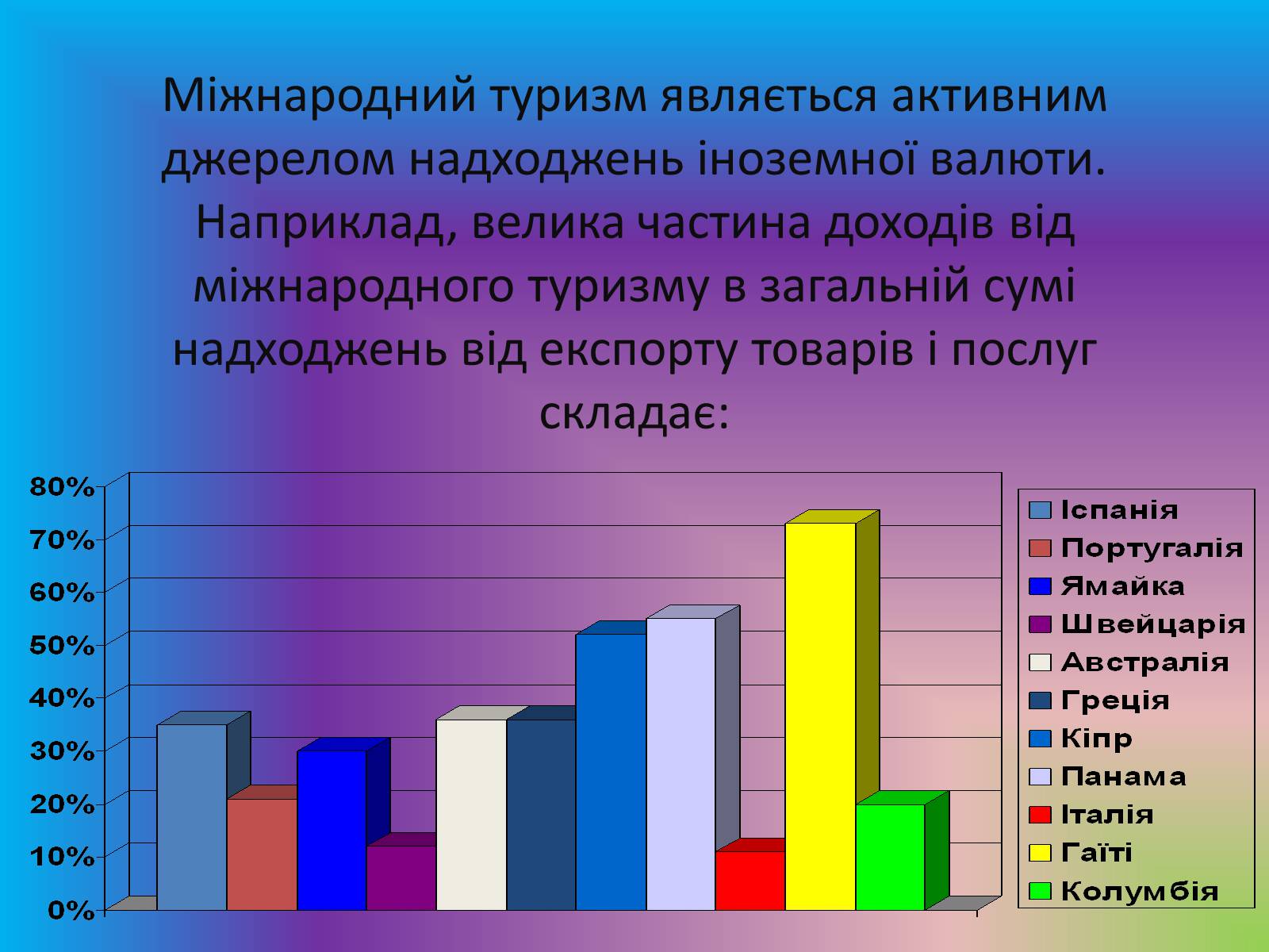 Презентація на тему «Міжнародний туризм» (варіант 2) - Слайд #10 Презентація на тему «Міжнародний туризм» (варіант 2) - Слайд #10