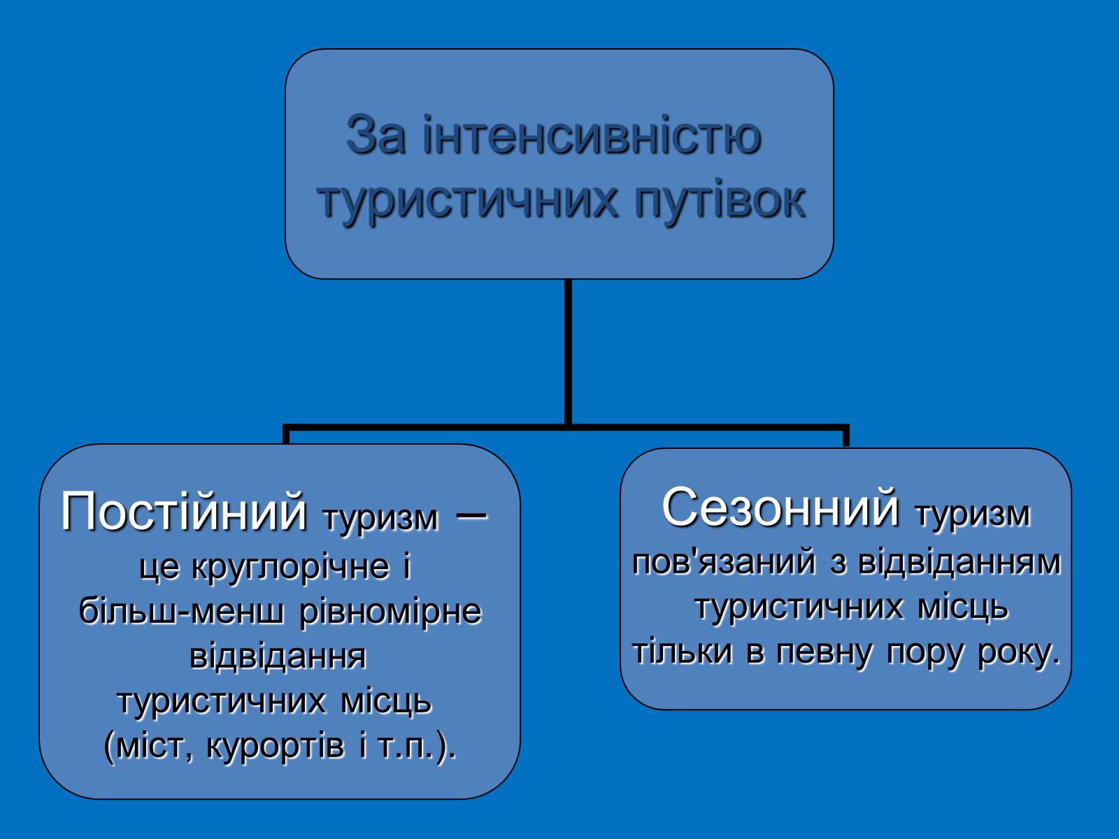 Презентація на тему «Міжнародний туризм» (варіант 2) - Слайд #15 Презентація на тему «Міжнародний туризм» (варіант 2) - Слайд #15