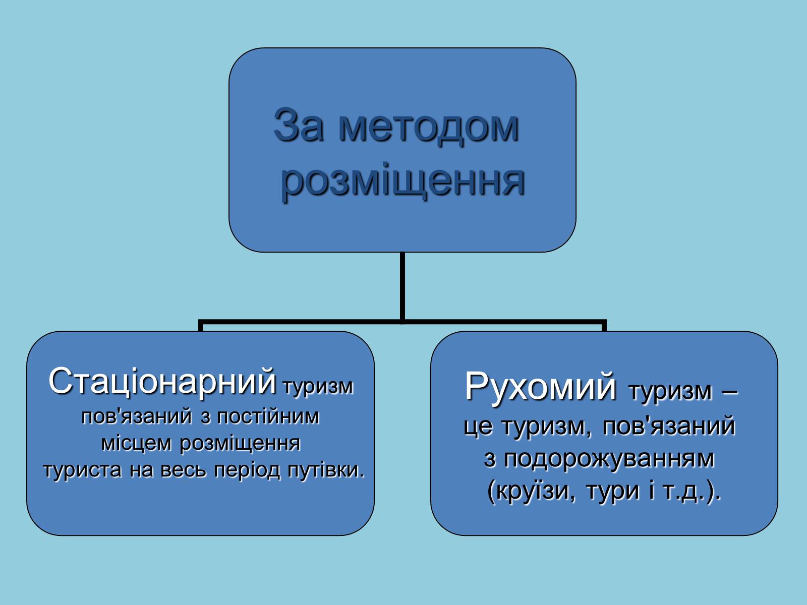 Презентація на тему «Міжнародний туризм» (варіант 2) - Слайд #16 Презентація на тему «Міжнародний туризм» (варіант 2) - Слайд #16