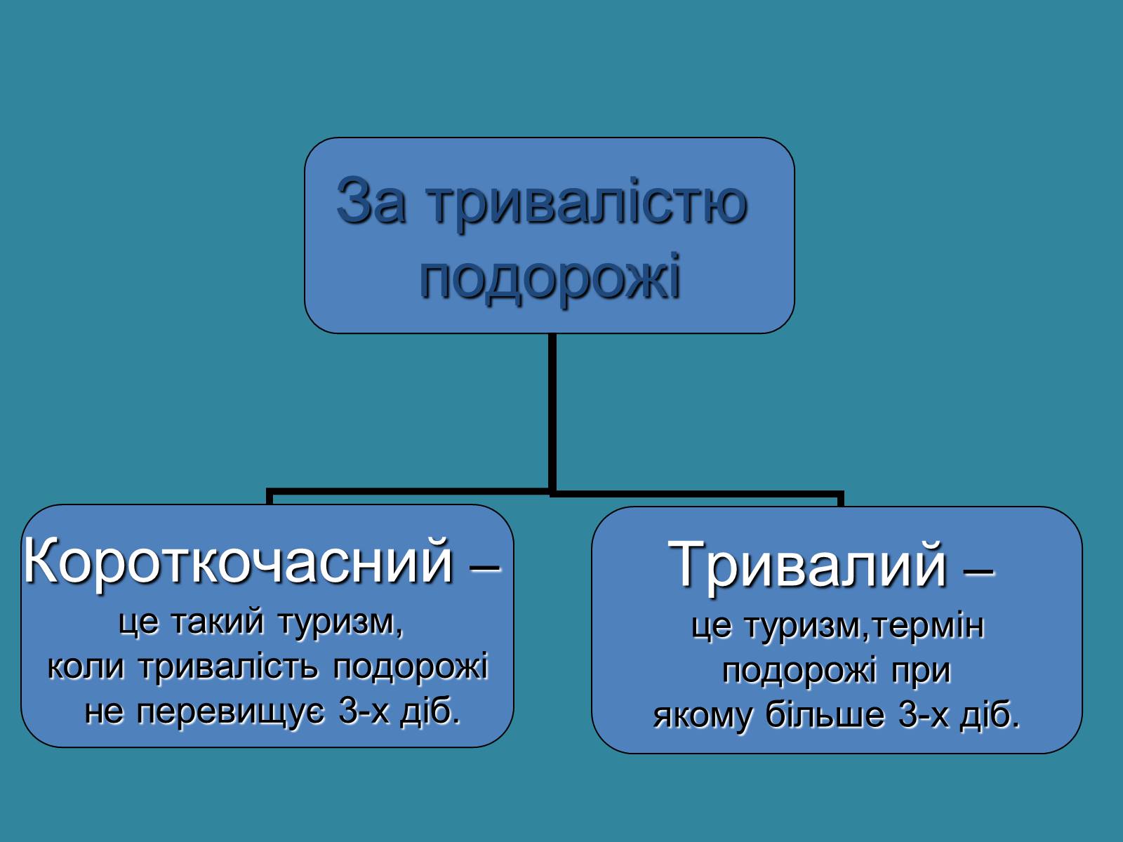 Презентація на тему «Міжнародний туризм» (варіант 2) - Слайд #18 Презентація на тему «Міжнародний туризм» (варіант 2) - Слайд #18