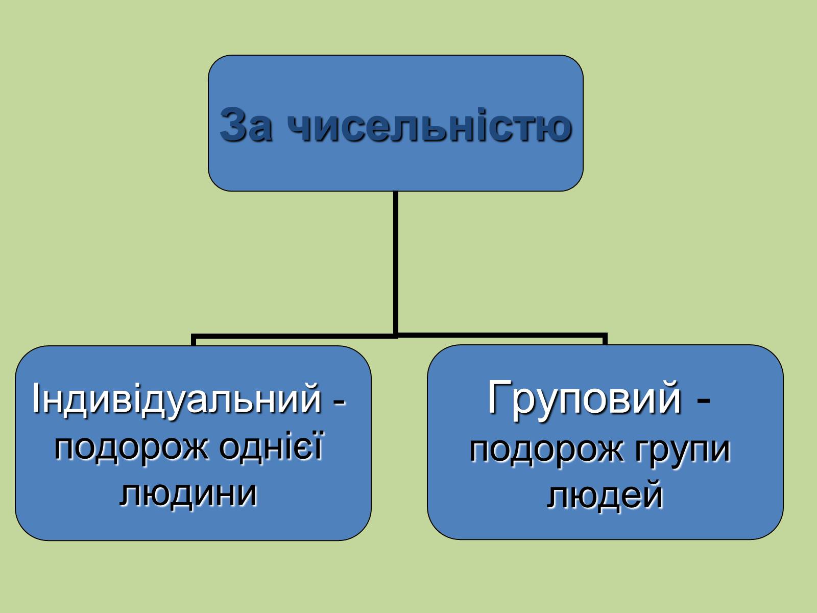 Презентація на тему «Міжнародний туризм» (варіант 2) - Слайд #20 Презентація на тему «Міжнародний туризм» (варіант 2) - Слайд #20