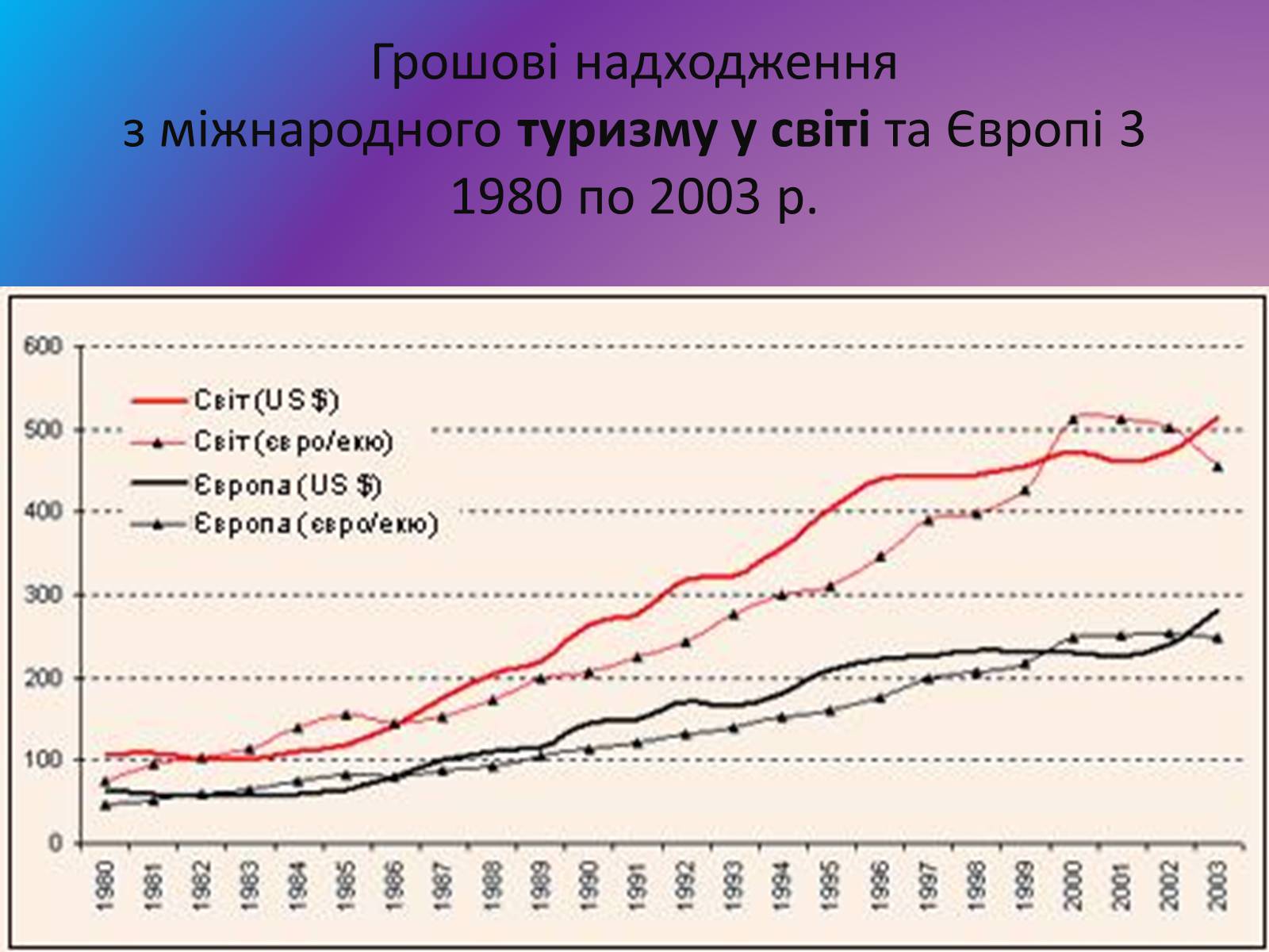 Презентація на тему «Міжнародний туризм» (варіант 2) - Слайд #9 Презентація на тему «Міжнародний туризм» (варіант 2) - Слайд #9
