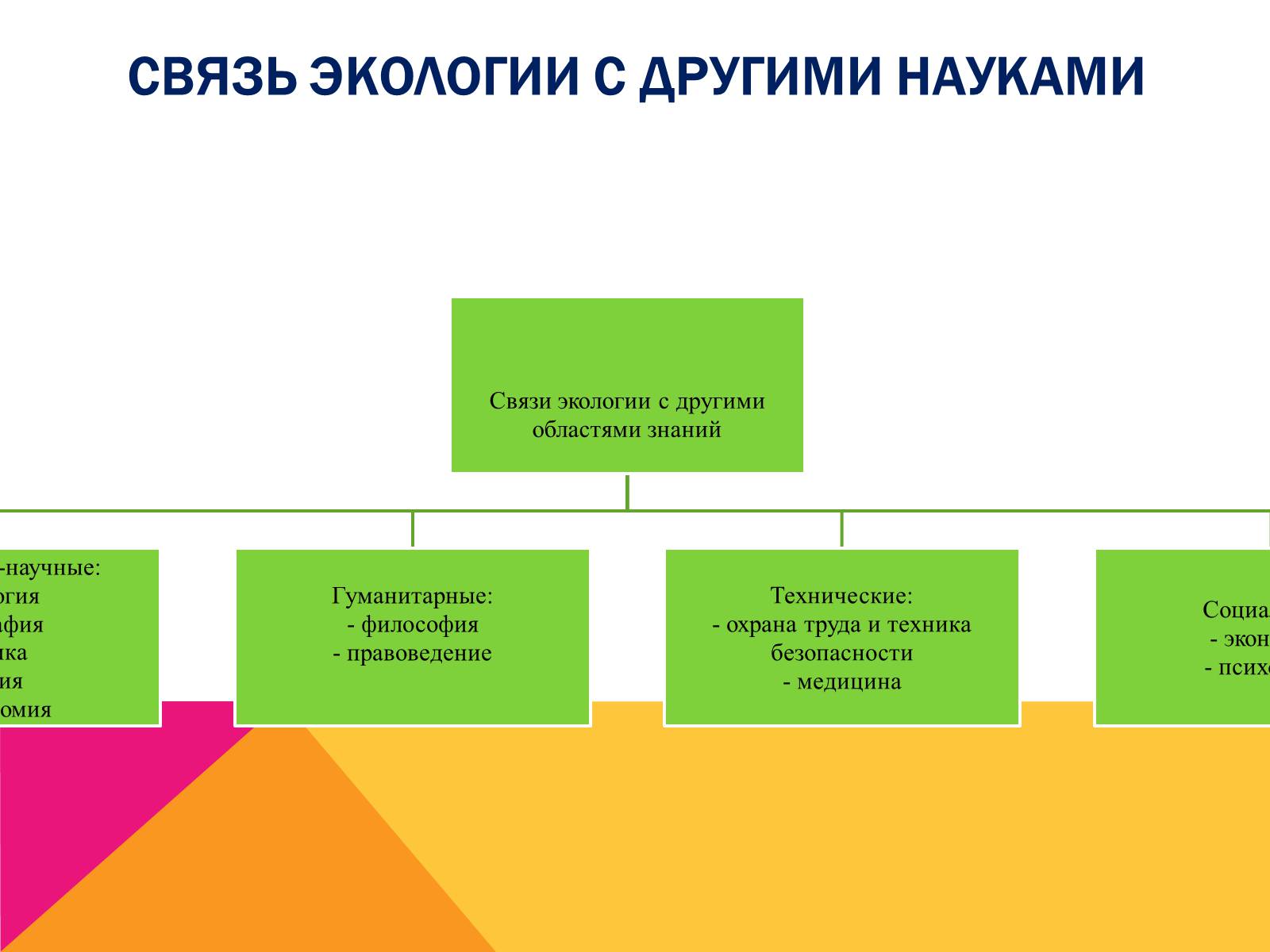 Презентація на тему «Экология, как наука: ее предмет и задачи» - Слайд #15 Презентація на тему «Экология, как наука: ее предмет и задачи» - Слайд #15