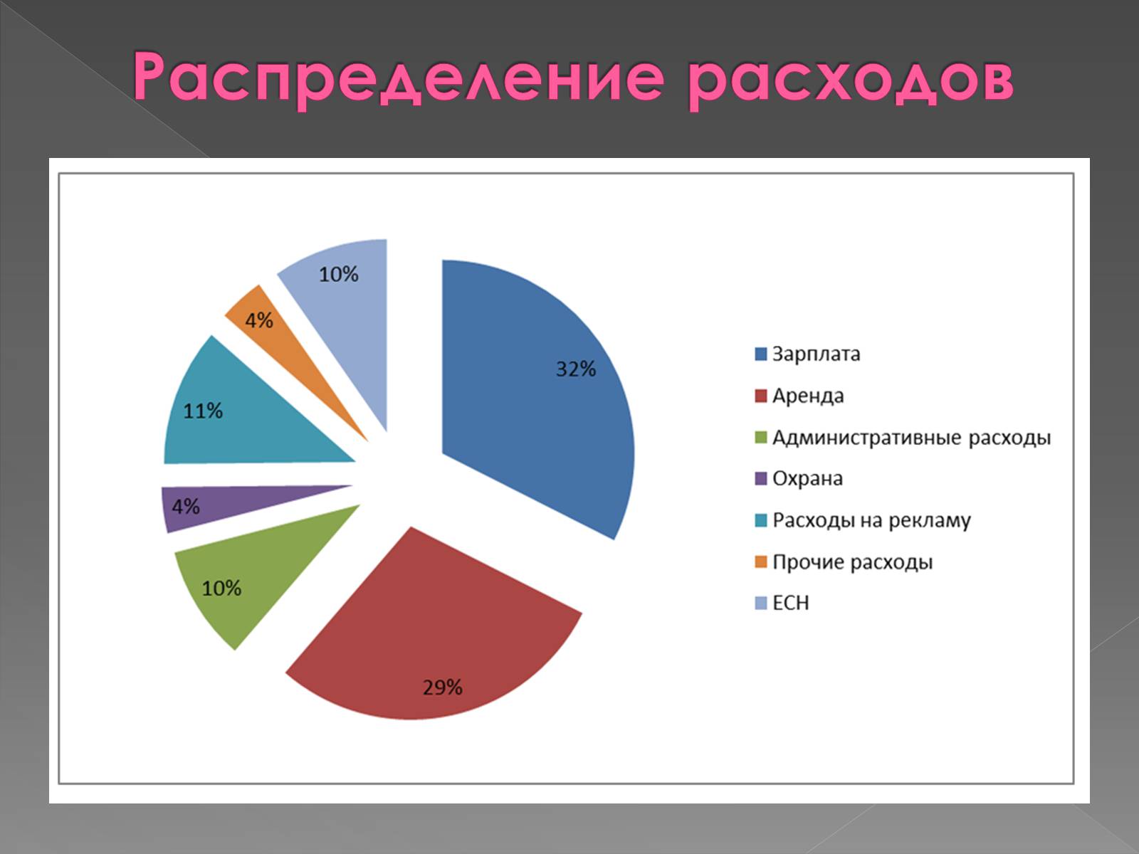 Презентація на тему «Ювелирный магазин» - Слайд #11 Презентація на тему «Ювелирный магазин» - Слайд #11