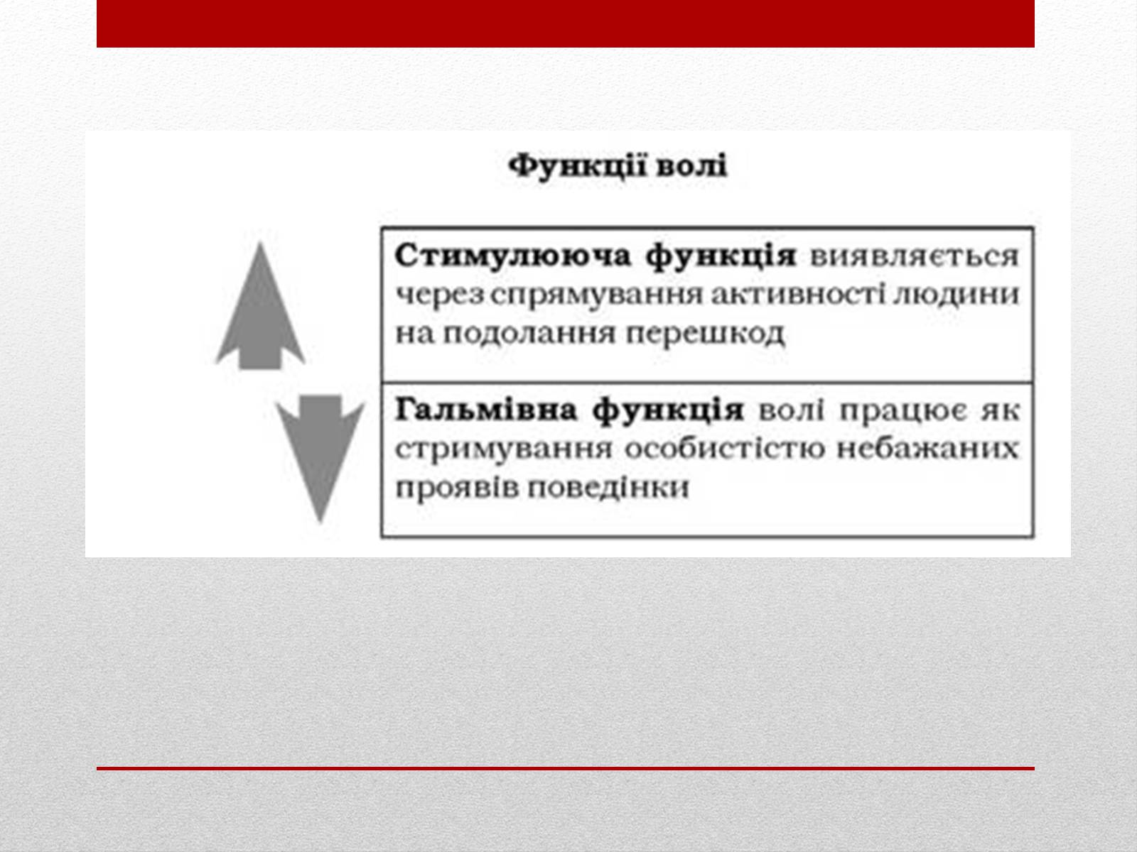 Презентація на тему «Загальне поняття про вольову діяльність людини. Розвиток сили волі» - Слайд #4 Презентація на тему «Загальне поняття про вольову діяльність людини. Розвиток сили волі» - Слайд #4