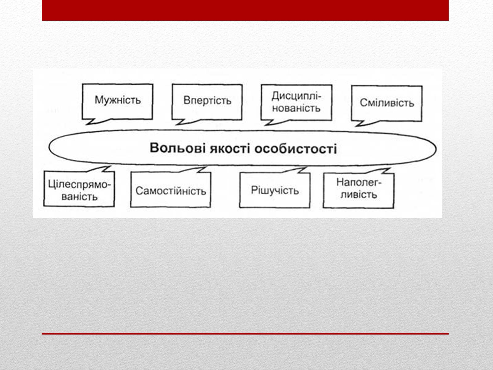 Презентація на тему «Загальне поняття про вольову діяльність людини. Розвиток сили волі» - Слайд #6 Презентація на тему «Загальне поняття про вольову діяльність людини. Розвиток сили волі» - Слайд #6