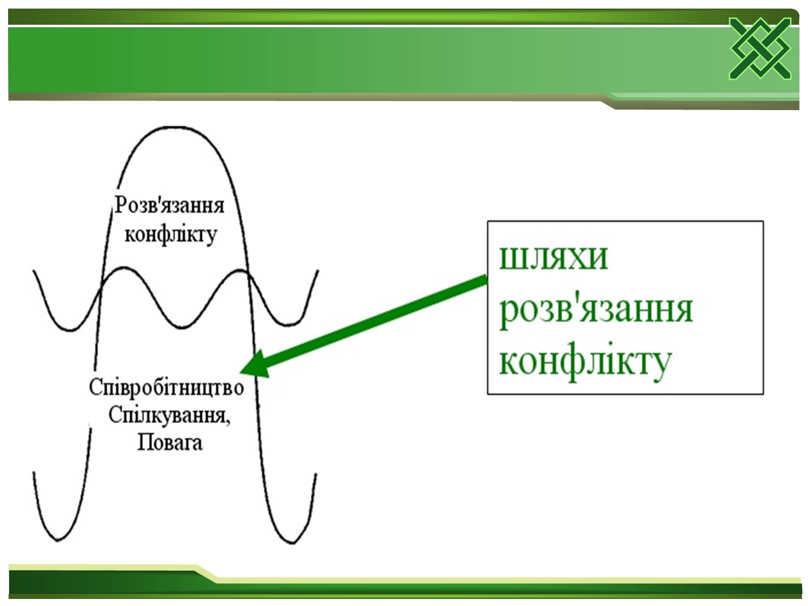 Презентація на тему «Конфлікти та шляхи їх вирішення» (варіант 2) - Слайд #9 Презентація на тему «Конфлікти та шляхи їх вирішення» (варіант 2) - Слайд #9