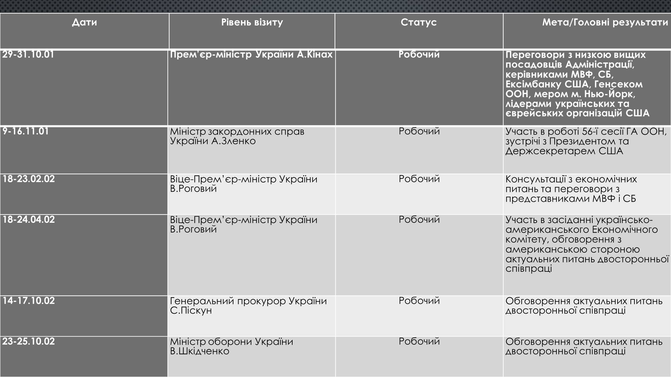 Презентація на тему «Українсько-американські відносини» - Слайд #16 Презентація на тему «Українсько-американські відносини» - Слайд #16