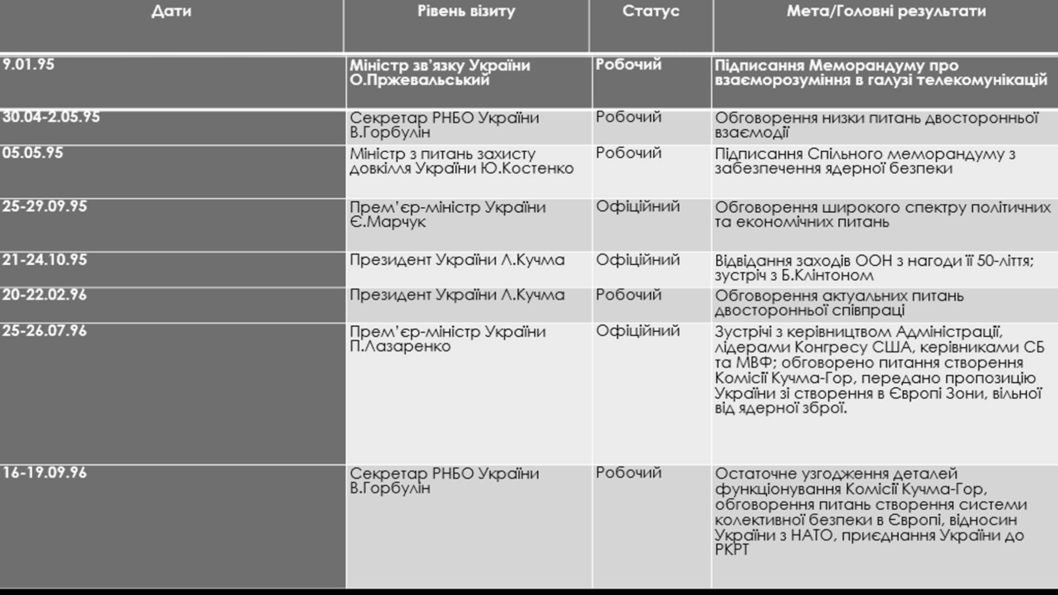 Презентація на тему «Українсько-американські відносини» - Слайд #8 Презентація на тему «Українсько-американські відносини» - Слайд #8