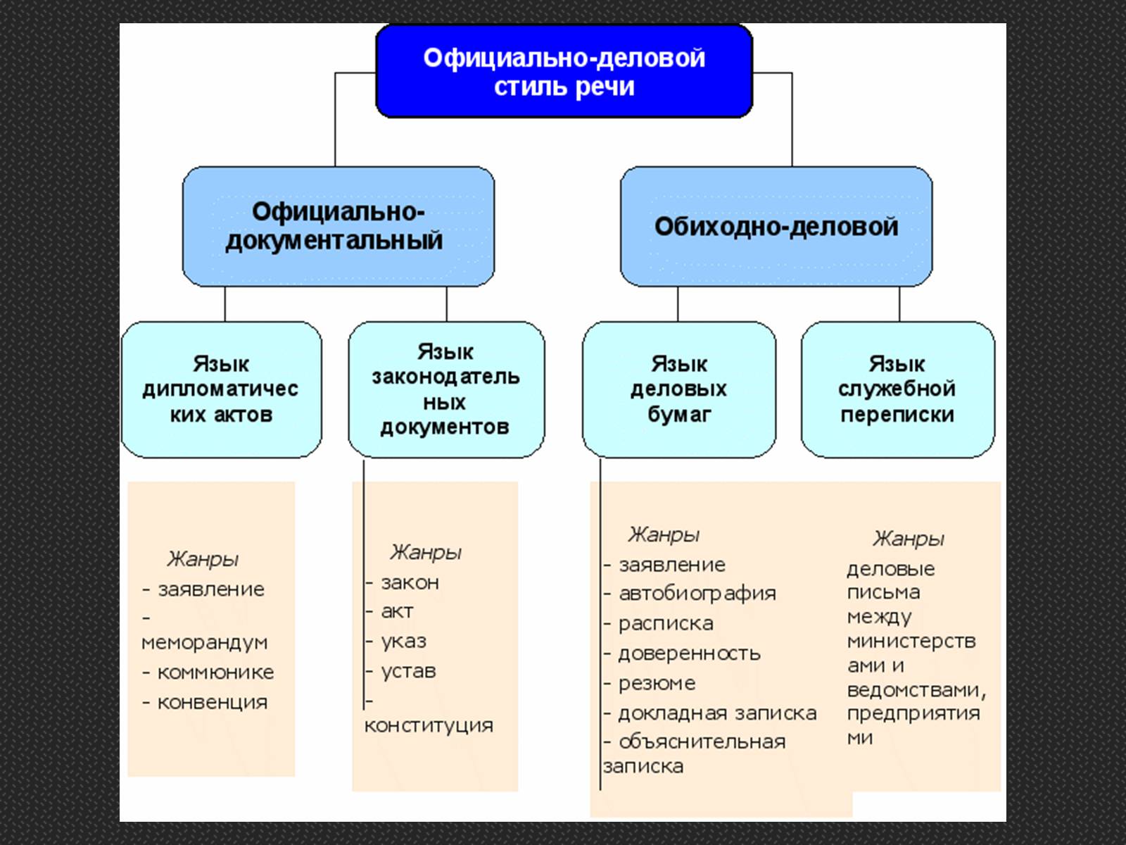 Презентація на тему «Официально – деловой стиль» - Слайд #6 Презентація на тему «Официально – деловой стиль» - Слайд #6