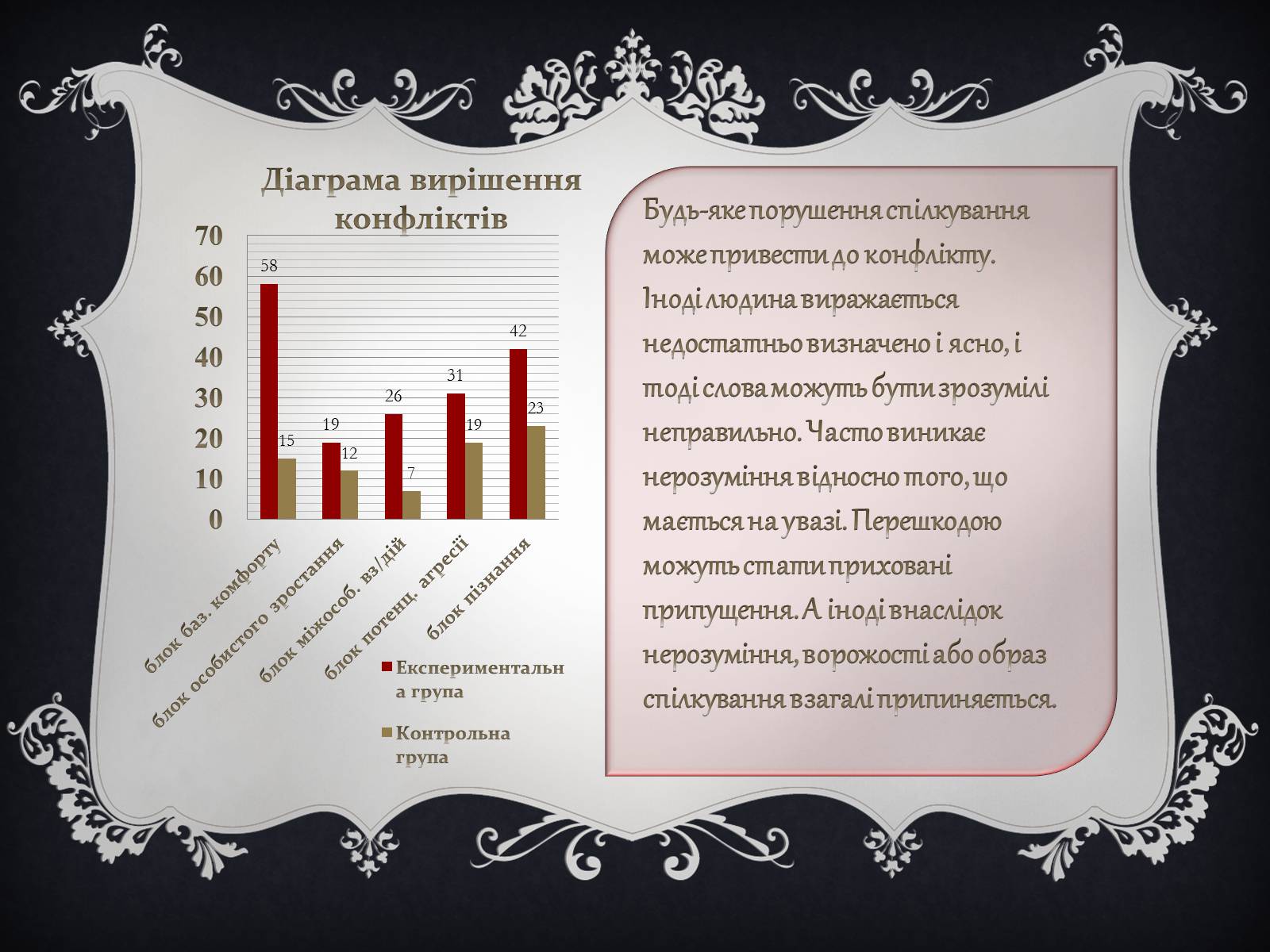 Презентація на тему «Джерела виникнення конфліктів» - Слайд #18 Презентація на тему «Джерела виникнення конфліктів» - Слайд #18