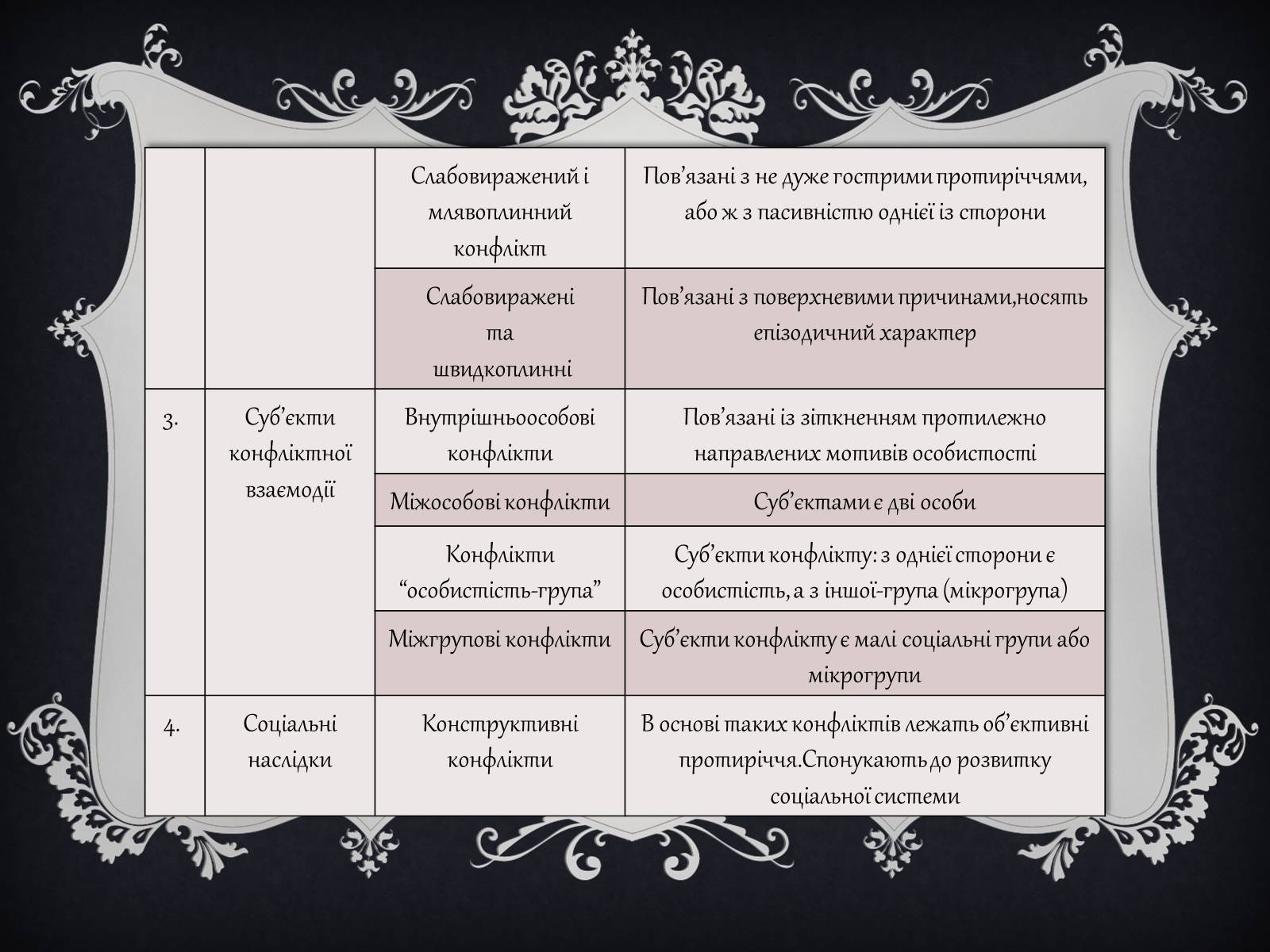 Презентація на тему «Джерела виникнення конфліктів» - Слайд #8 Презентація на тему «Джерела виникнення конфліктів» - Слайд #8