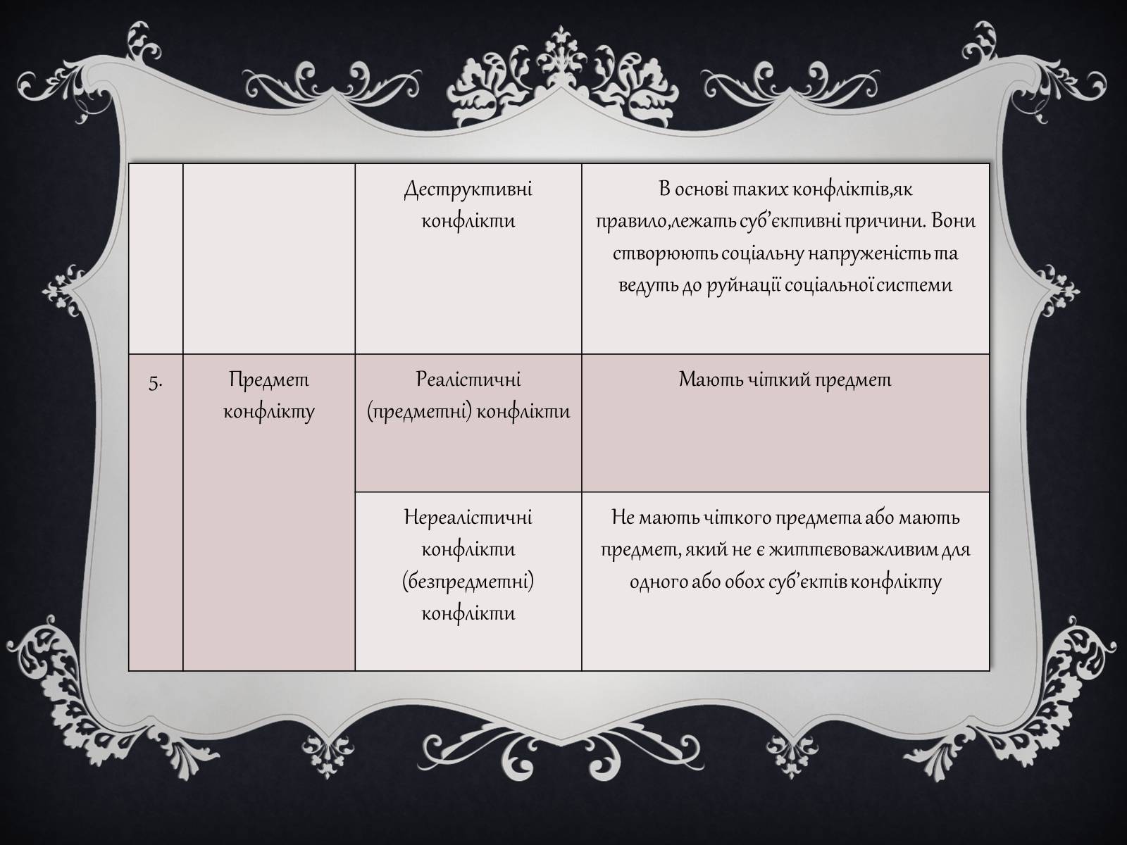 Презентація на тему «Джерела виникнення конфліктів» - Слайд #9 Презентація на тему «Джерела виникнення конфліктів» - Слайд #9