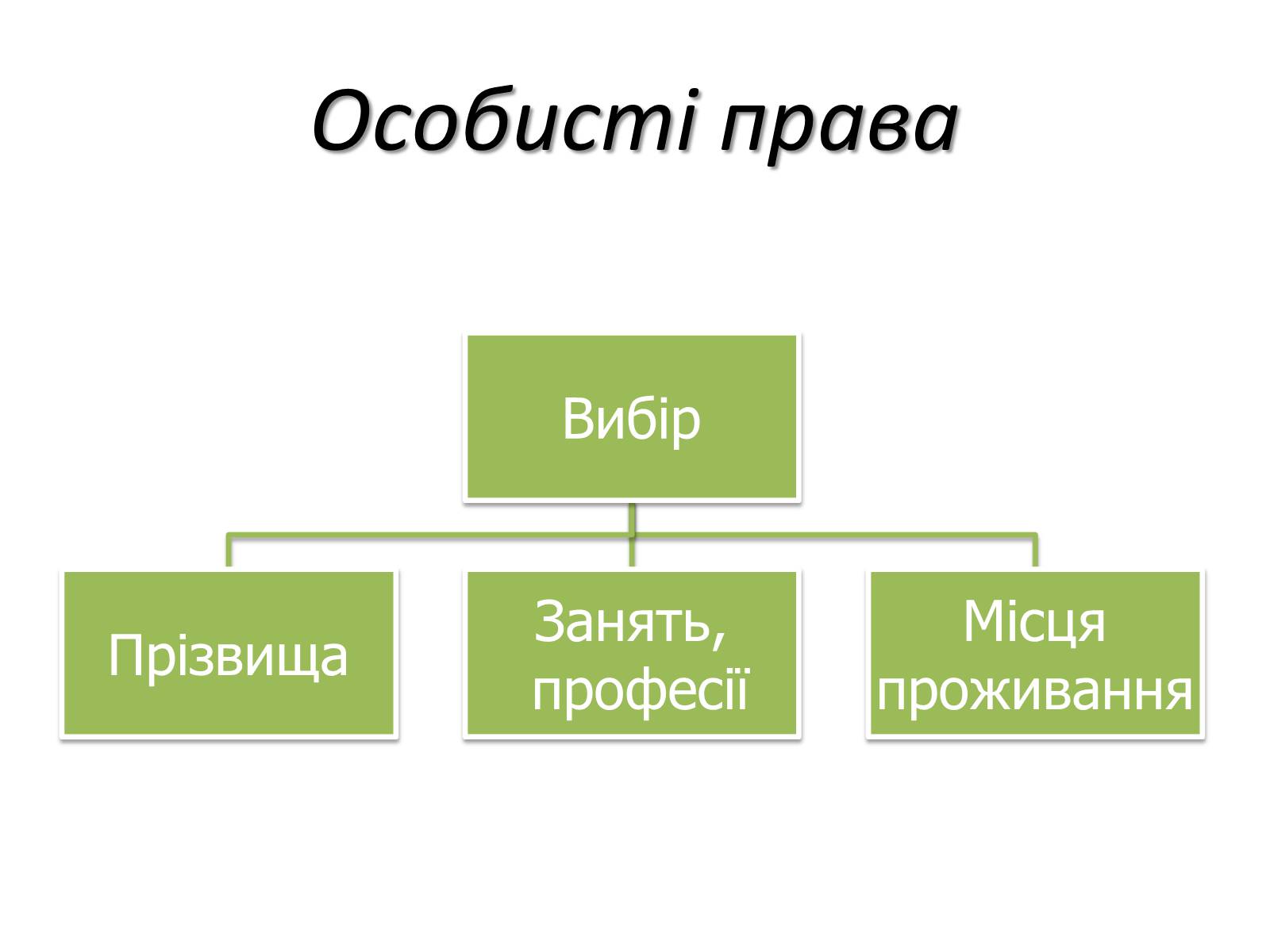 Презентація на тему «Сімейне право» (варіант 5) - Слайд #12 Презентація на тему «Сімейне право» (варіант 5) - Слайд #12