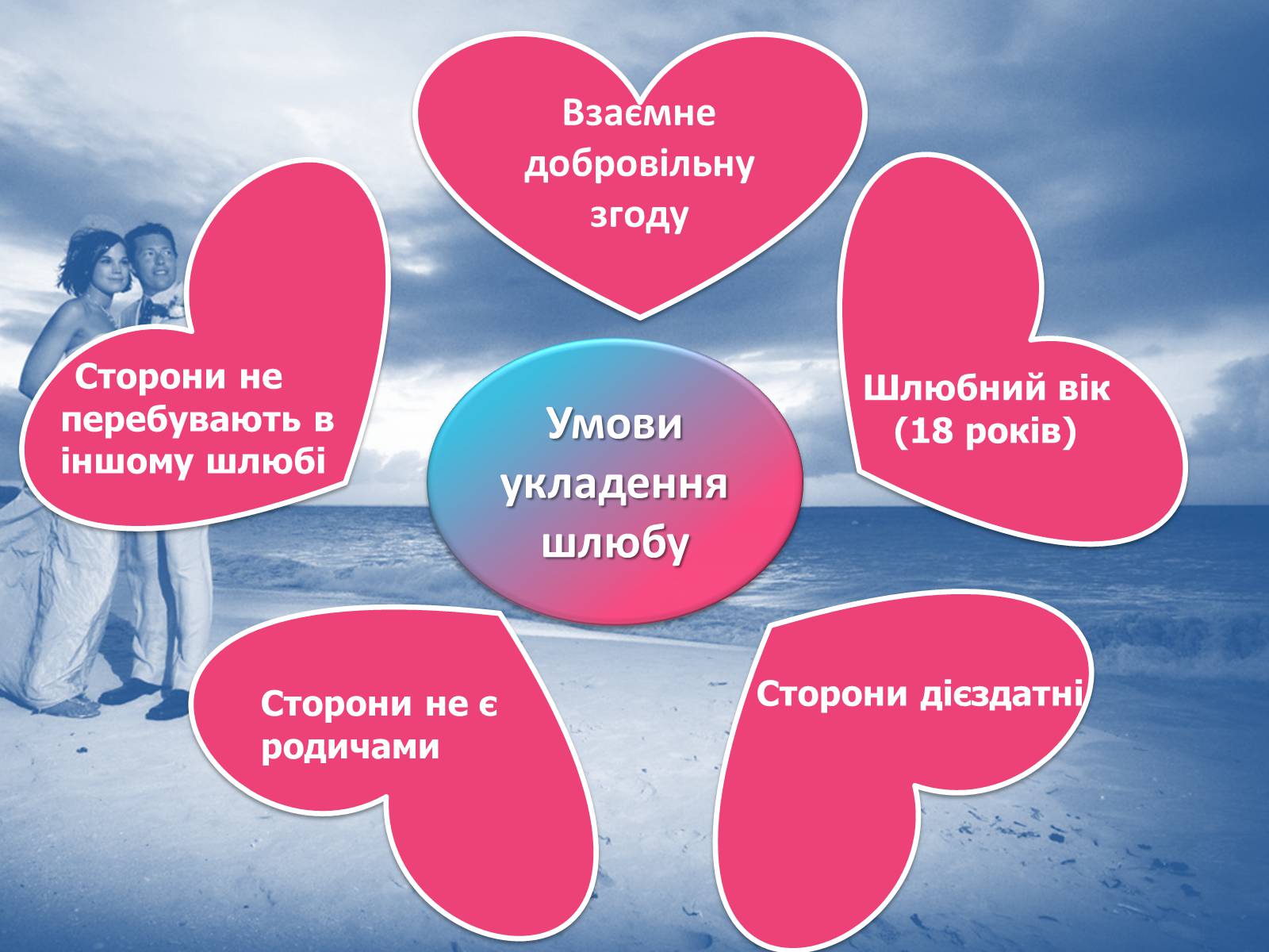 Презентація на тему «Сімейне право» (варіант 5) - Слайд #8 Презентація на тему «Сімейне право» (варіант 5) - Слайд #8