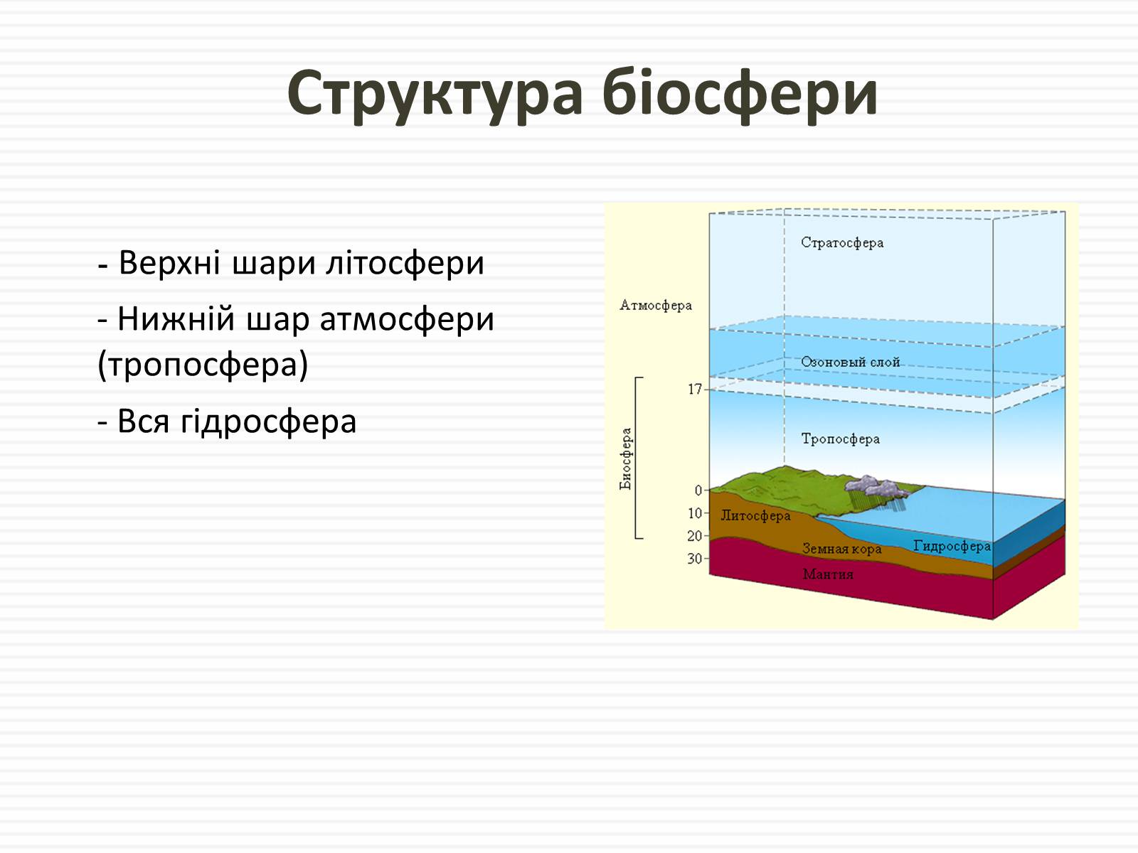 Презентація на тему «Біосфера.Основні положення вчень В.Вернадського про біосферу» - Слайд #3 Презентація на тему «Біосфера.Основні положення вчень В.Вернадського про біосферу» - Слайд #3