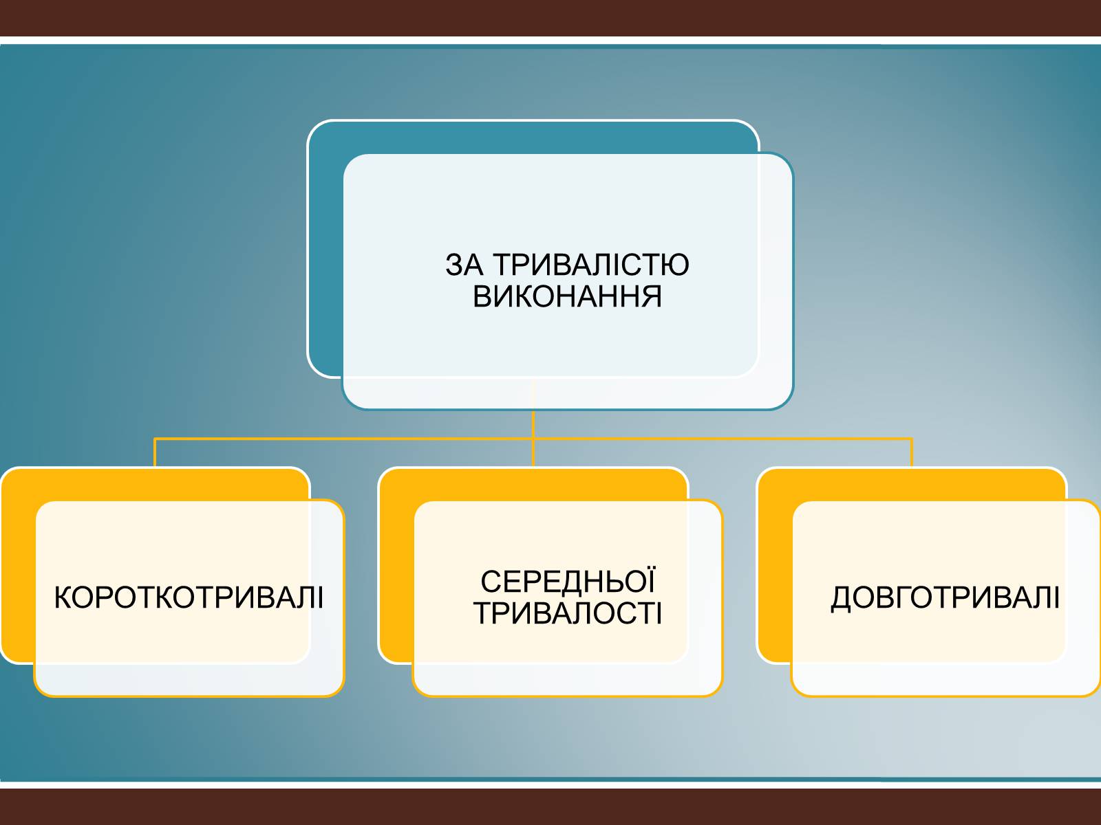 Презентація на тему «Класифікація проектів з трудового навчання» - Слайд #15 Презентація на тему «Класифікація проектів з трудового навчання» - Слайд #15