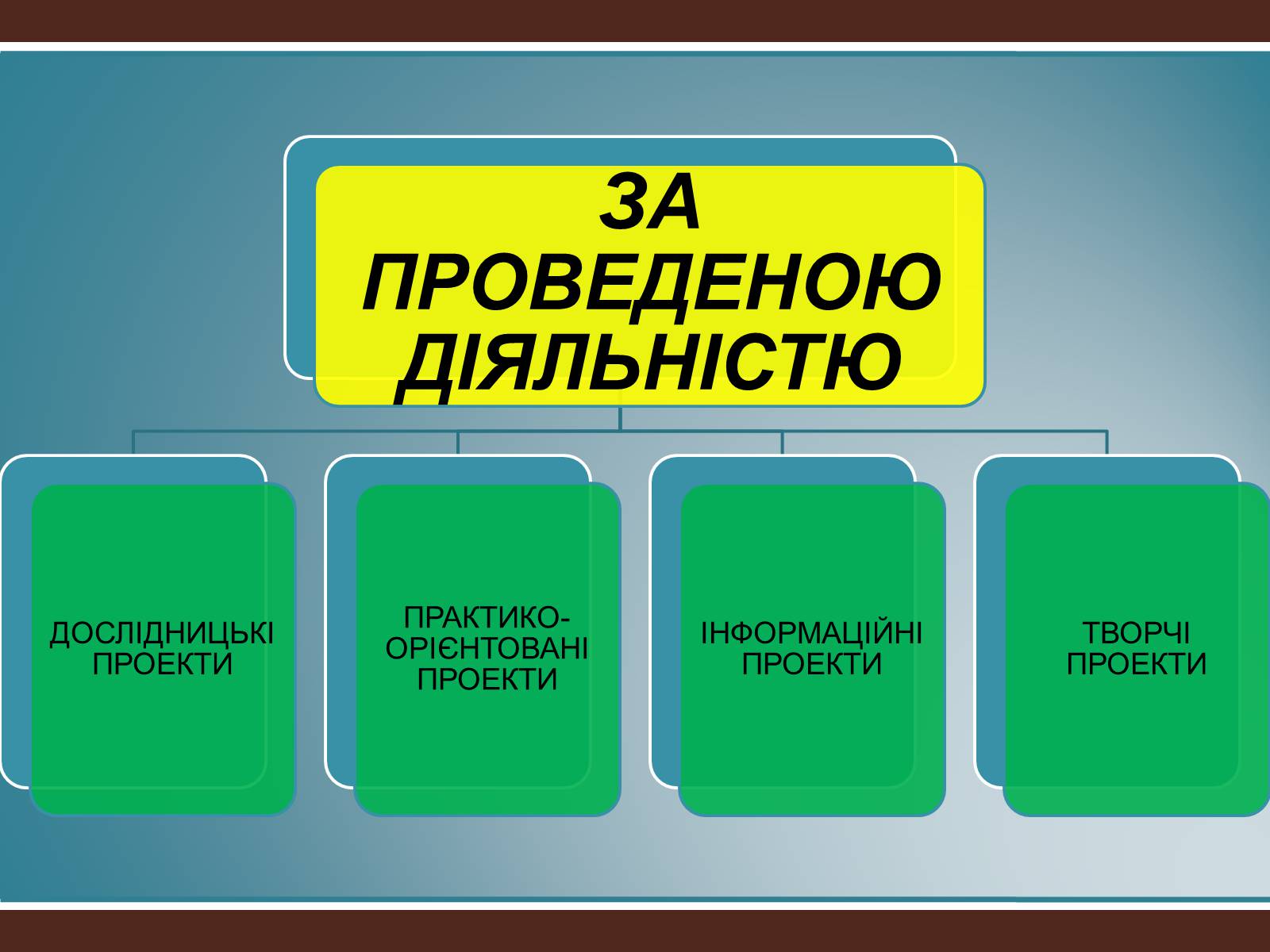 Презентація на тему «Класифікація проектів з трудового навчання» - Слайд #3 Презентація на тему «Класифікація проектів з трудового навчання» - Слайд #3