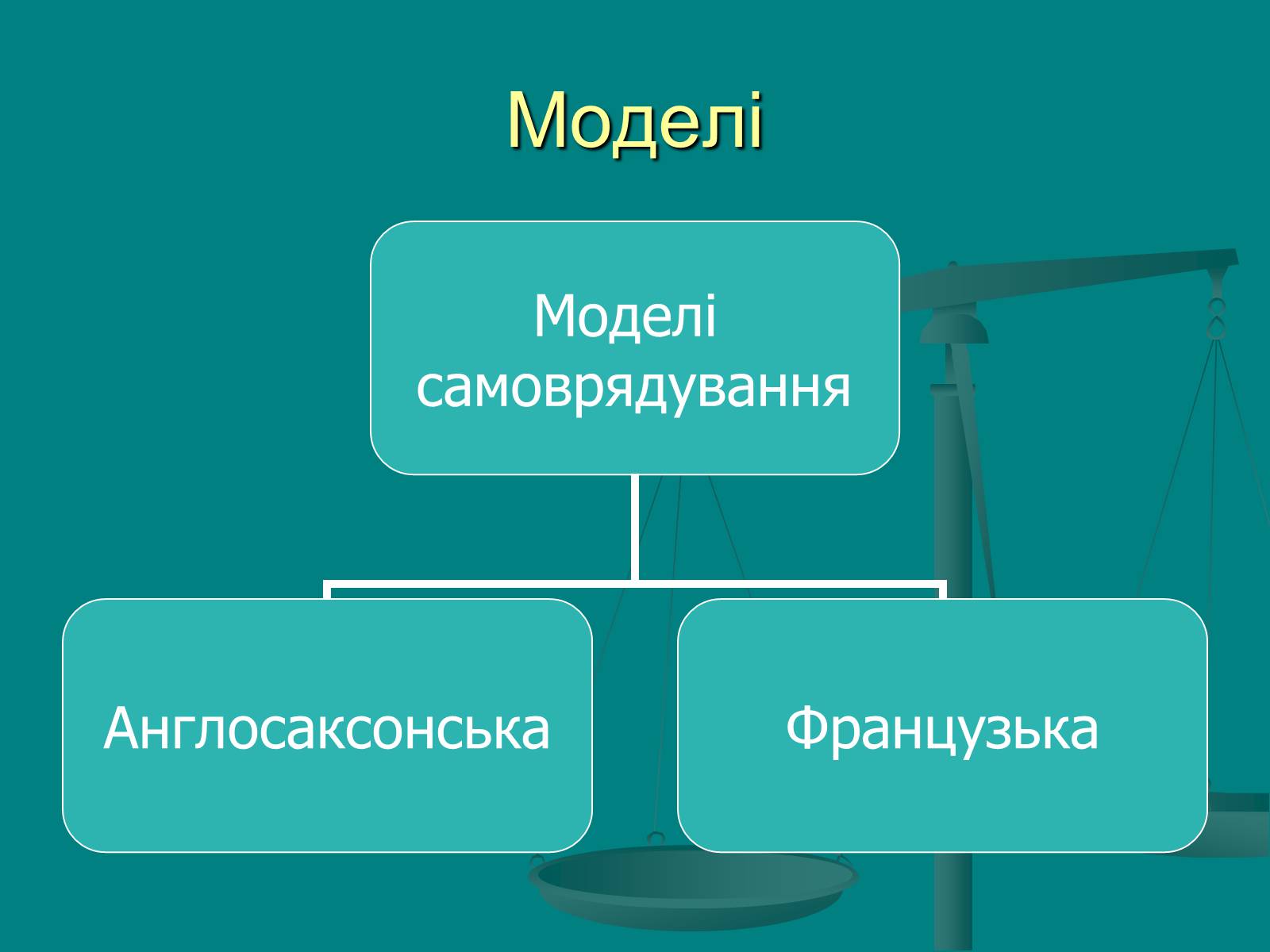 Презентація на тему «Місцеве самоврядування» (варіант 1) - Слайд #8 Презентація на тему «Місцеве самоврядування» (варіант 1) - Слайд #8