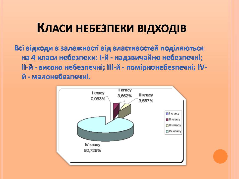 Презентація на тему «Відходи виробництв» - Слайд #8 Презентація на тему «Відходи виробництв» - Слайд #8