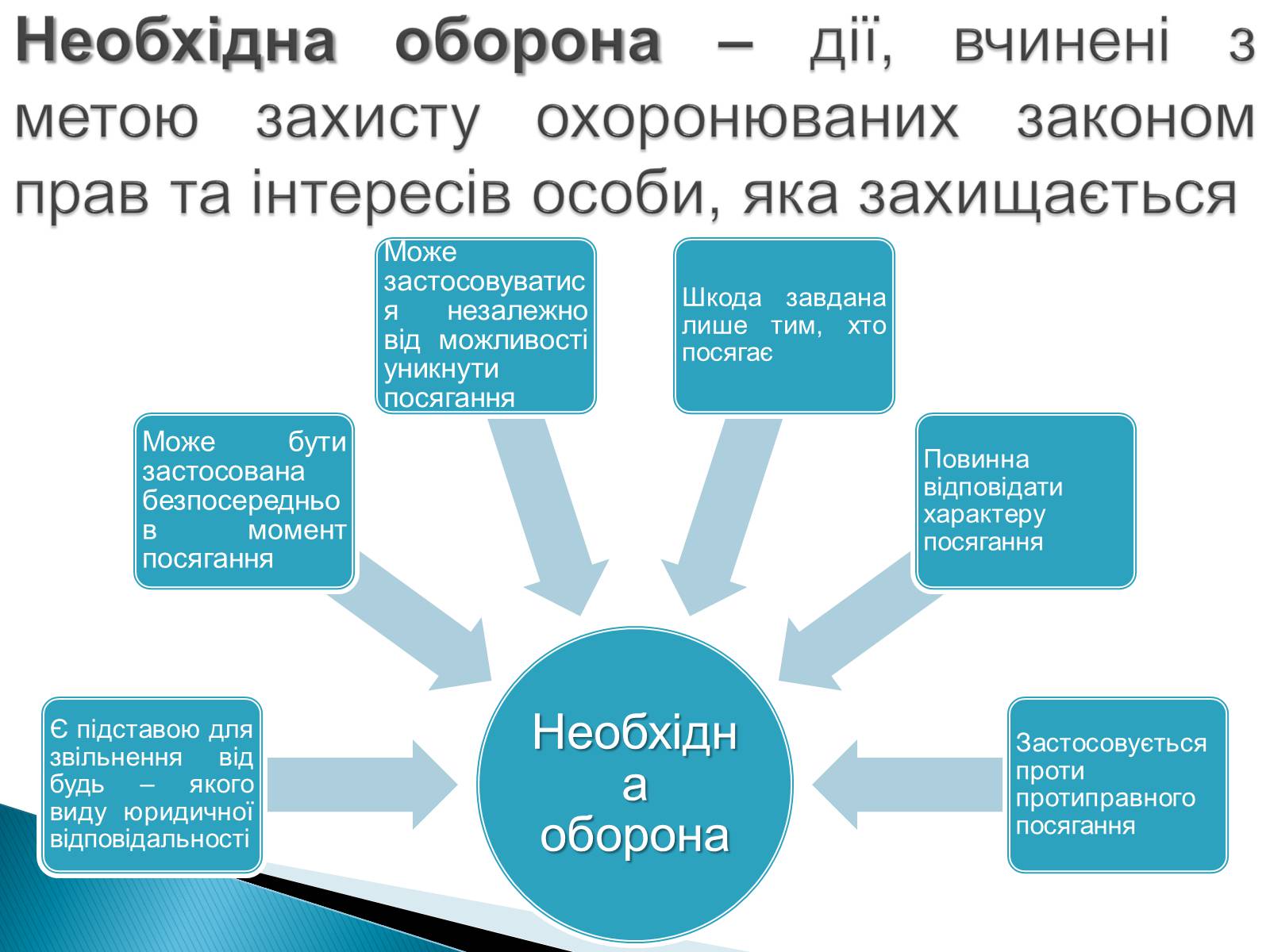 Презентація на тему «Юридична відповідальність» - Слайд #7 Презентація на тему «Юридична відповідальність» - Слайд #7