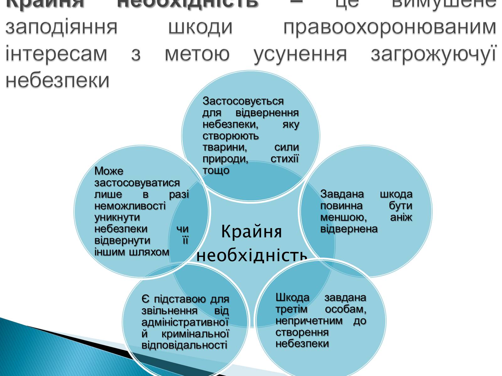 Презентація на тему «Юридична відповідальність» - Слайд #8 Презентація на тему «Юридична відповідальність» - Слайд #8