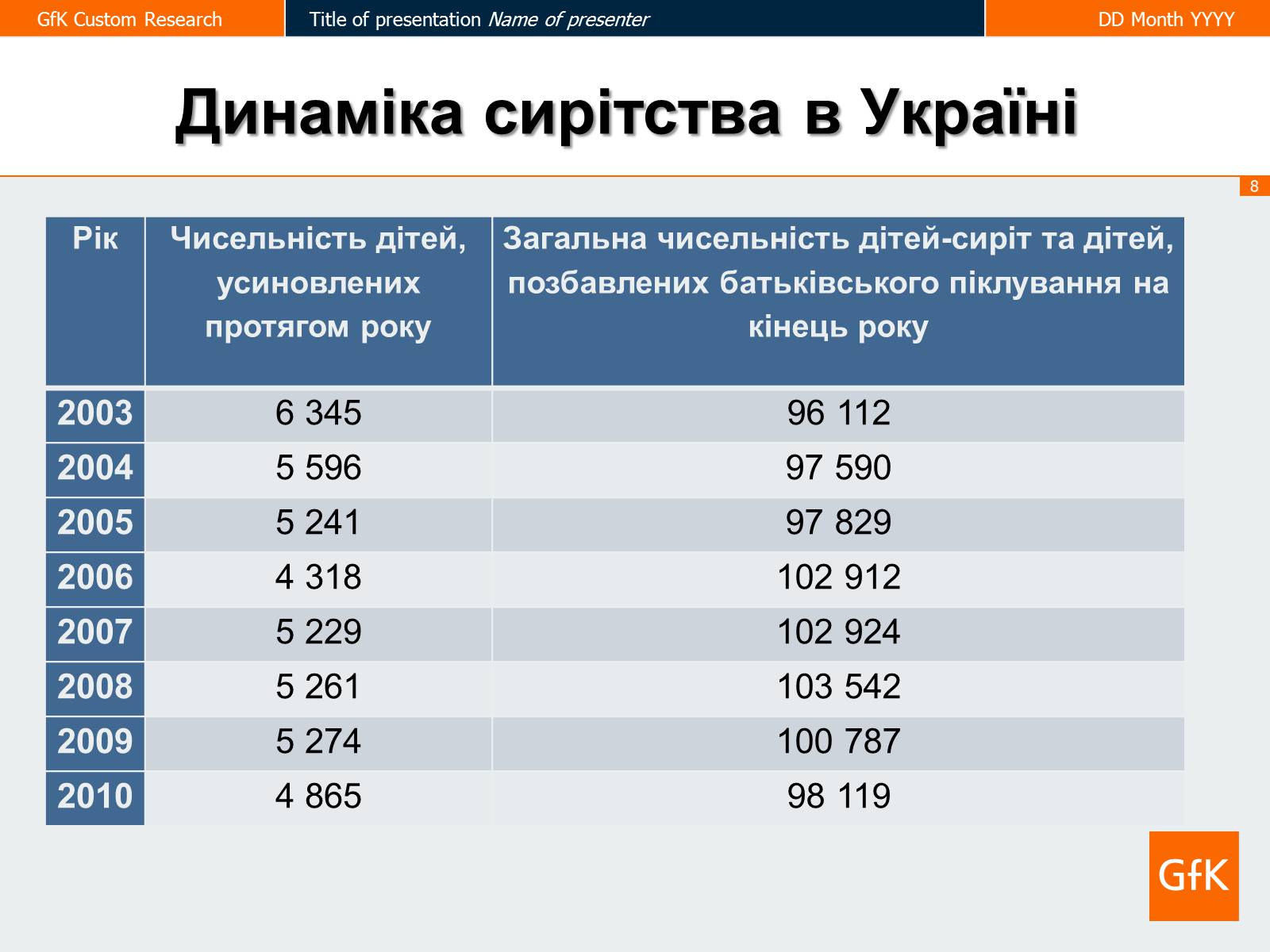 Презентація на тему «Соціальне сирітство» - Слайд #8 Презентація на тему «Соціальне сирітство» - Слайд #8