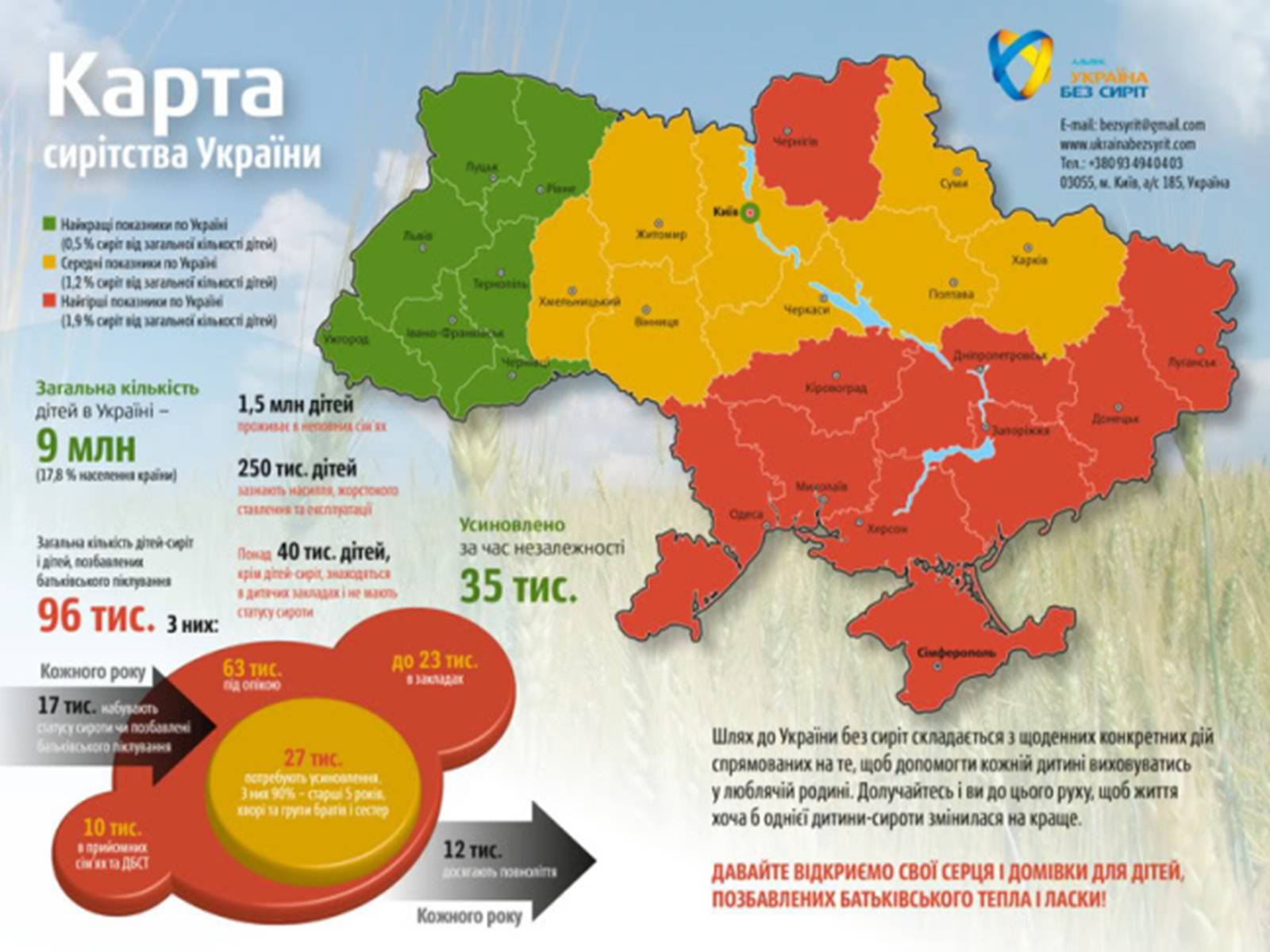 Презентація на тему «Соціальне сирітство» - Слайд #9 Презентація на тему «Соціальне сирітство» - Слайд #9
