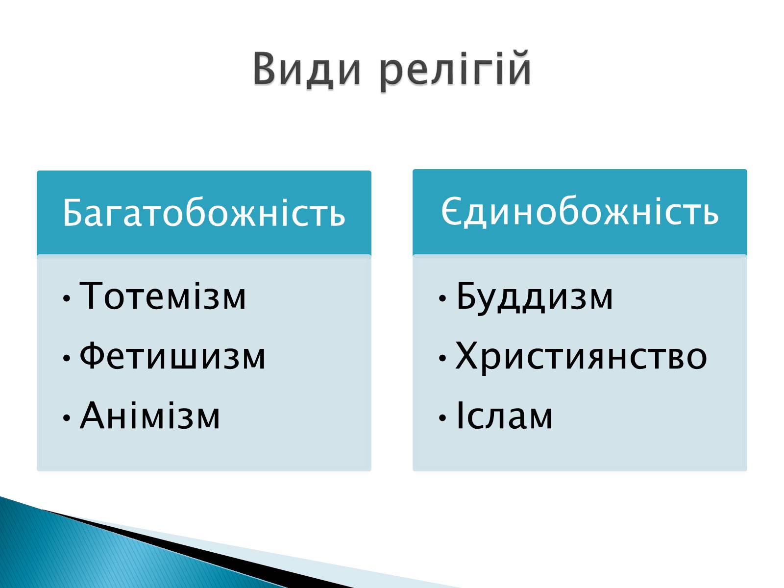 Презентація на тему «Релігії світу» - Слайд #3 Презентація на тему «Релігії світу» - Слайд #3