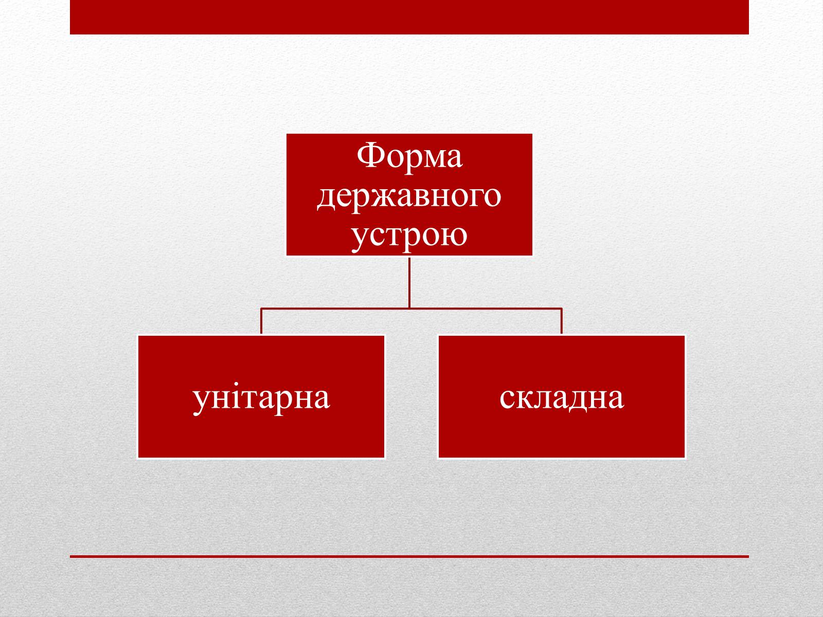 Презентація на тему «Державний лад» (варіант 1) - Слайд #14 Презентація на тему «Державний лад» (варіант 1) - Слайд #14