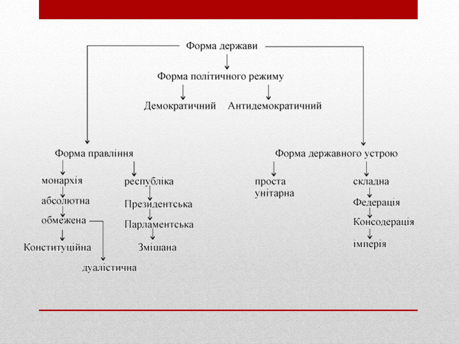 Презентація на тему «Державний лад» (варіант 1) - Слайд #3 Презентація на тему «Державний лад» (варіант 1) - Слайд #3