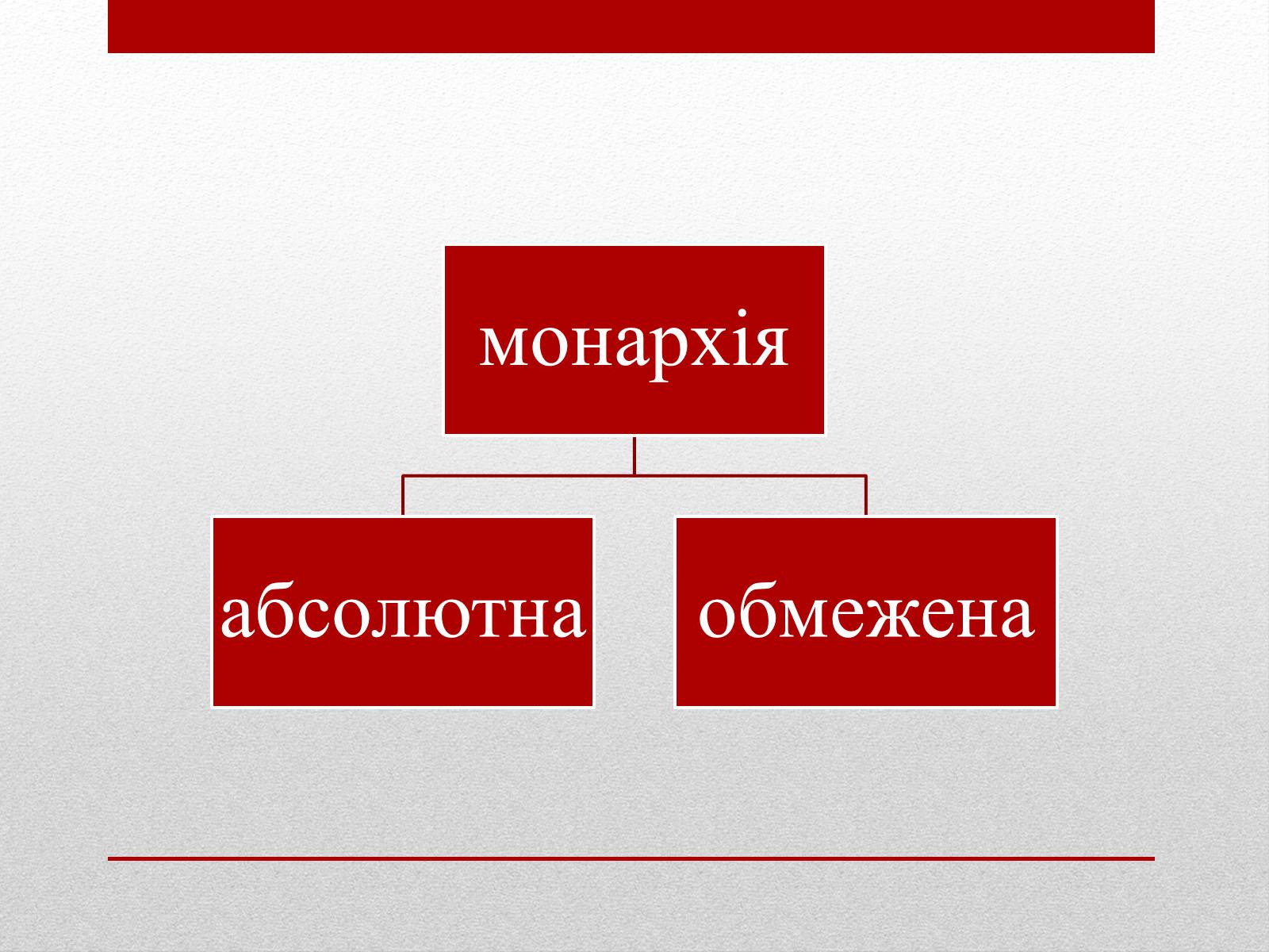 Презентація на тему «Державний лад» (варіант 1) - Слайд #6 Презентація на тему «Державний лад» (варіант 1) - Слайд #6