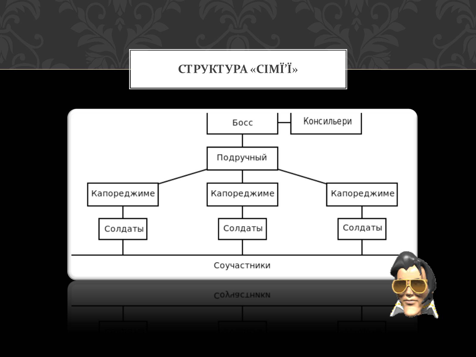 Презентація на тему «Італійська Мафія» (варіант 2) - Слайд #11 Презентація на тему «Італійська Мафія» (варіант 2) - Слайд #11