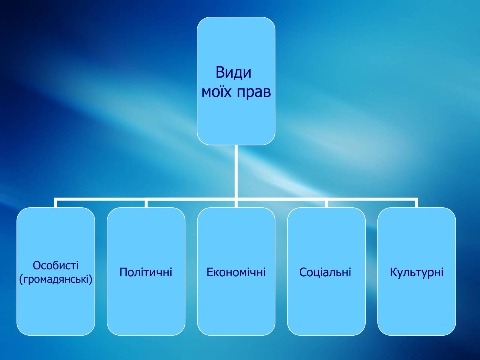 Презентація на тему «Мої права» - Слайд #4 Презентація на тему «Мої права» - Слайд #4