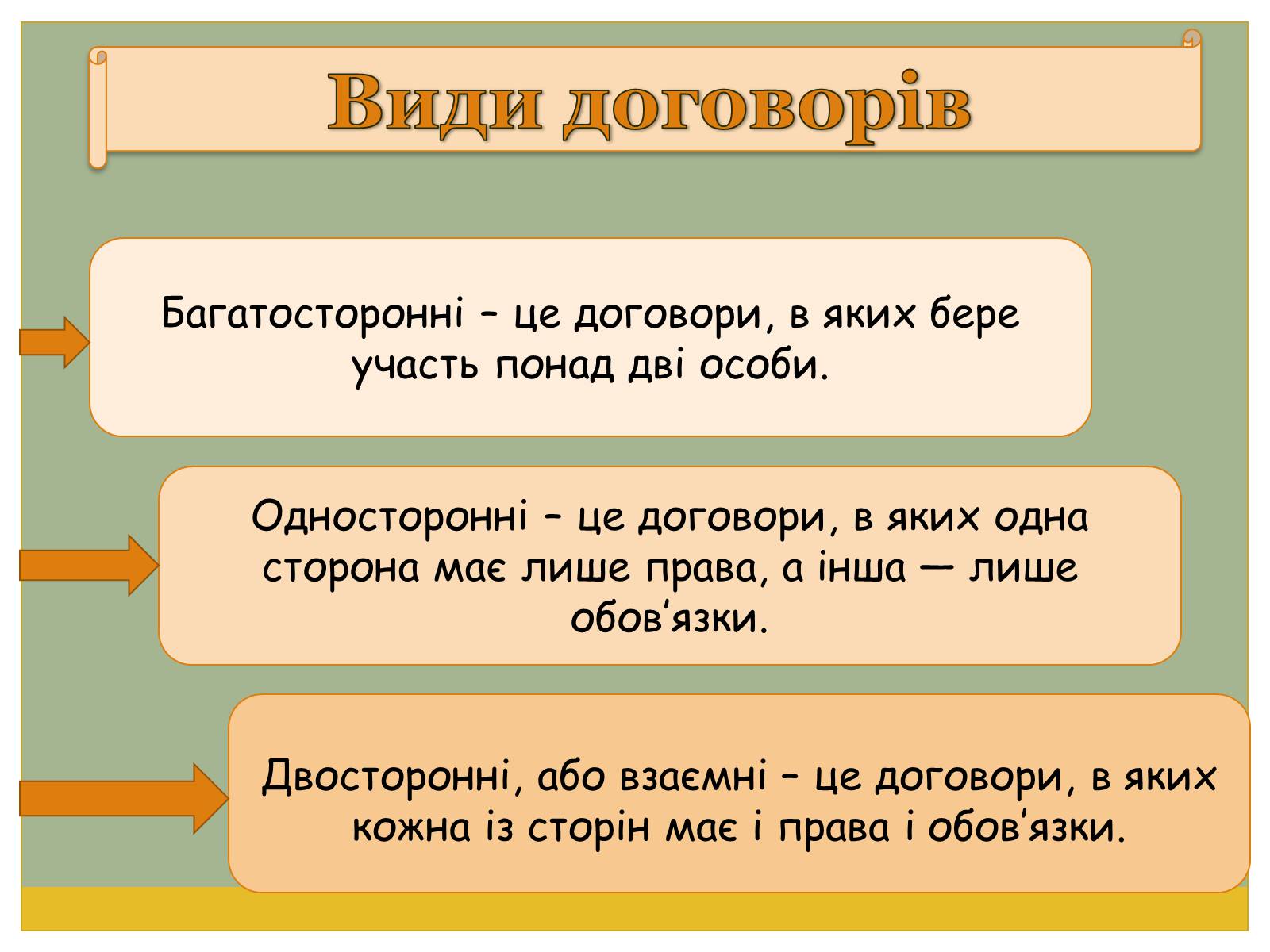 Презентація на тему «Цивільно-правові договори» - Слайд #10 Презентація на тему «Цивільно-правові договори» - Слайд #10