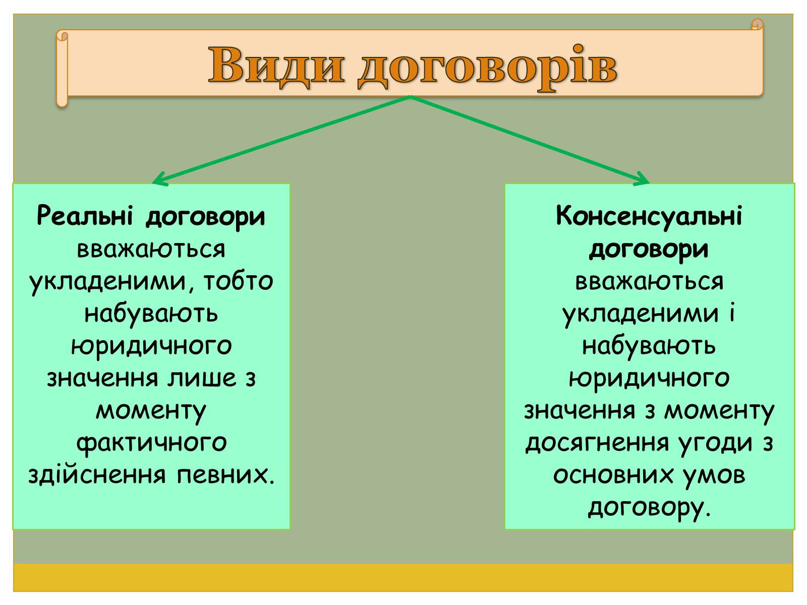 Презентація на тему «Цивільно-правові договори» - Слайд #11 Презентація на тему «Цивільно-правові договори» - Слайд #11