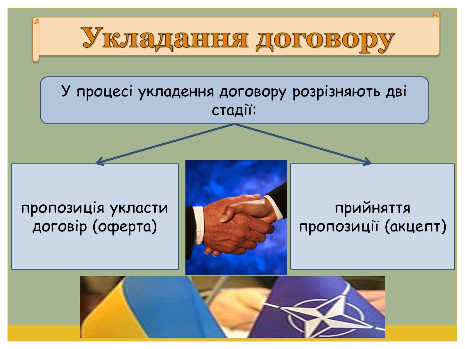 Презентація на тему «Цивільно-правові договори» - Слайд #17 Презентація на тему «Цивільно-правові договори» - Слайд #17