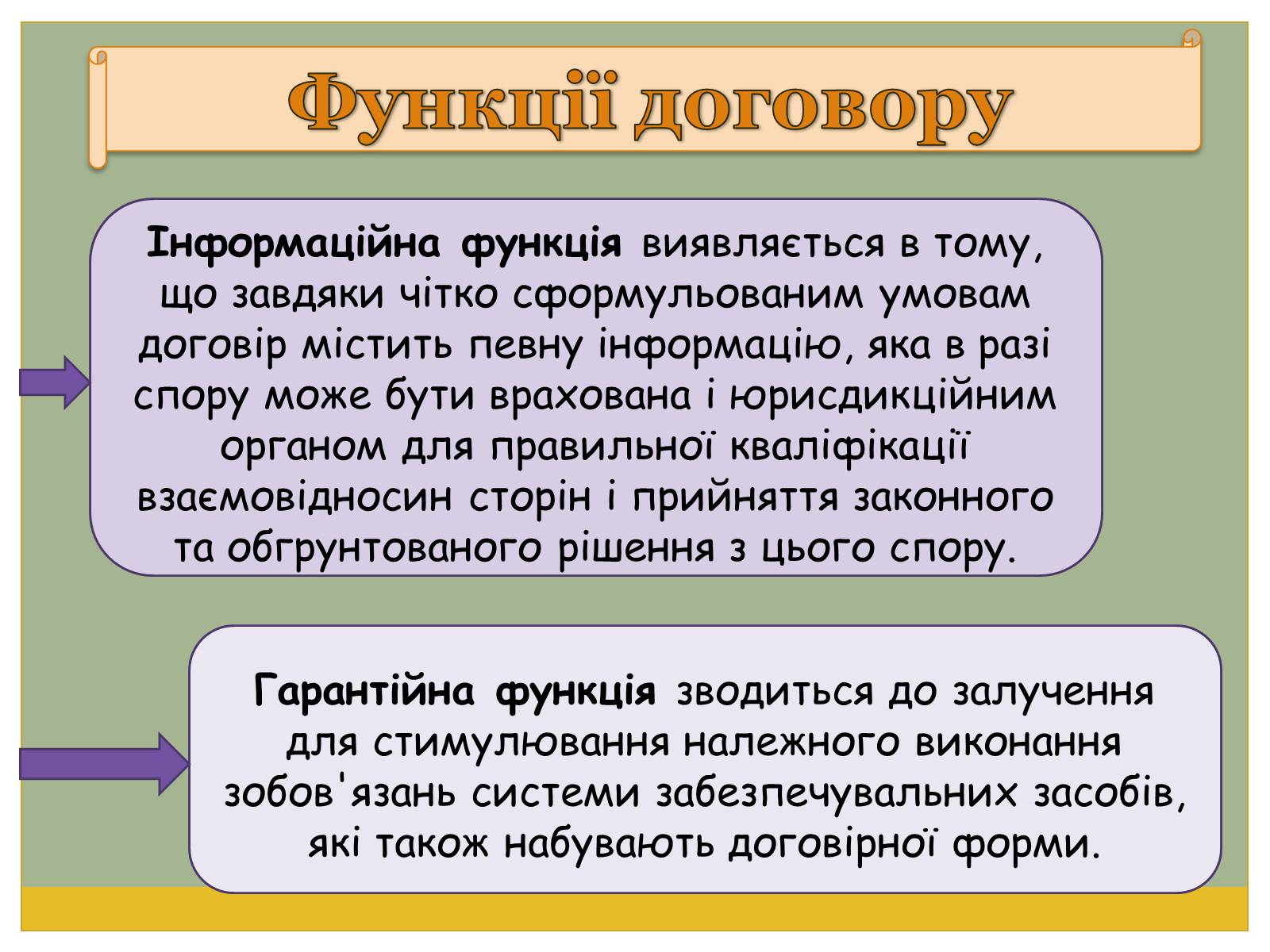 Презентація на тему «Цивільно-правові договори» - Слайд #20 Презентація на тему «Цивільно-правові договори» - Слайд #20