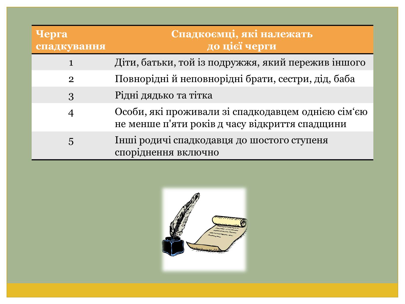 Презентація на тему «Цивільно-правові договори» - Слайд #35 Презентація на тему «Цивільно-правові договори» - Слайд #35
