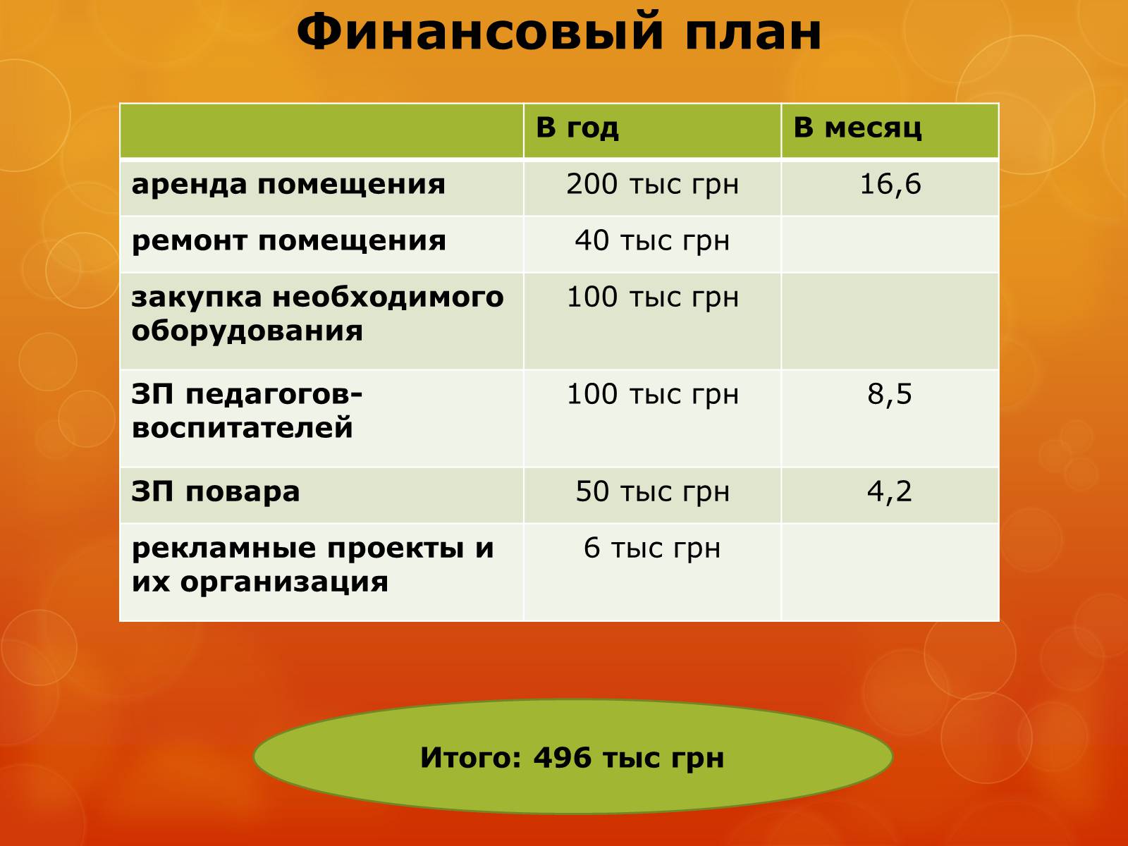 Презентація на тему «Бизнес план детского развивающего центра» - Слайд #8 Презентація на тему «Бизнес план детского развивающего центра» - Слайд #8