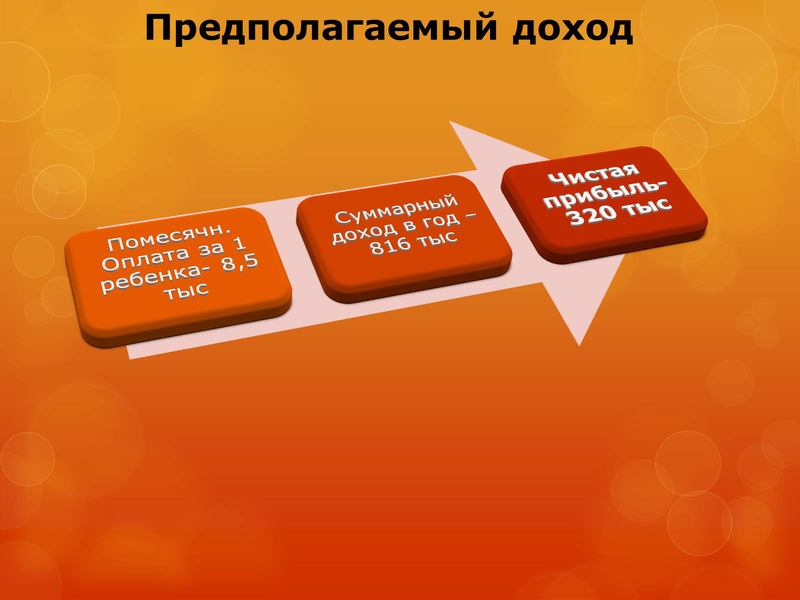 Презентація на тему «Бизнес план детского развивающего центра» - Слайд #9 Презентація на тему «Бизнес план детского развивающего центра» - Слайд #9