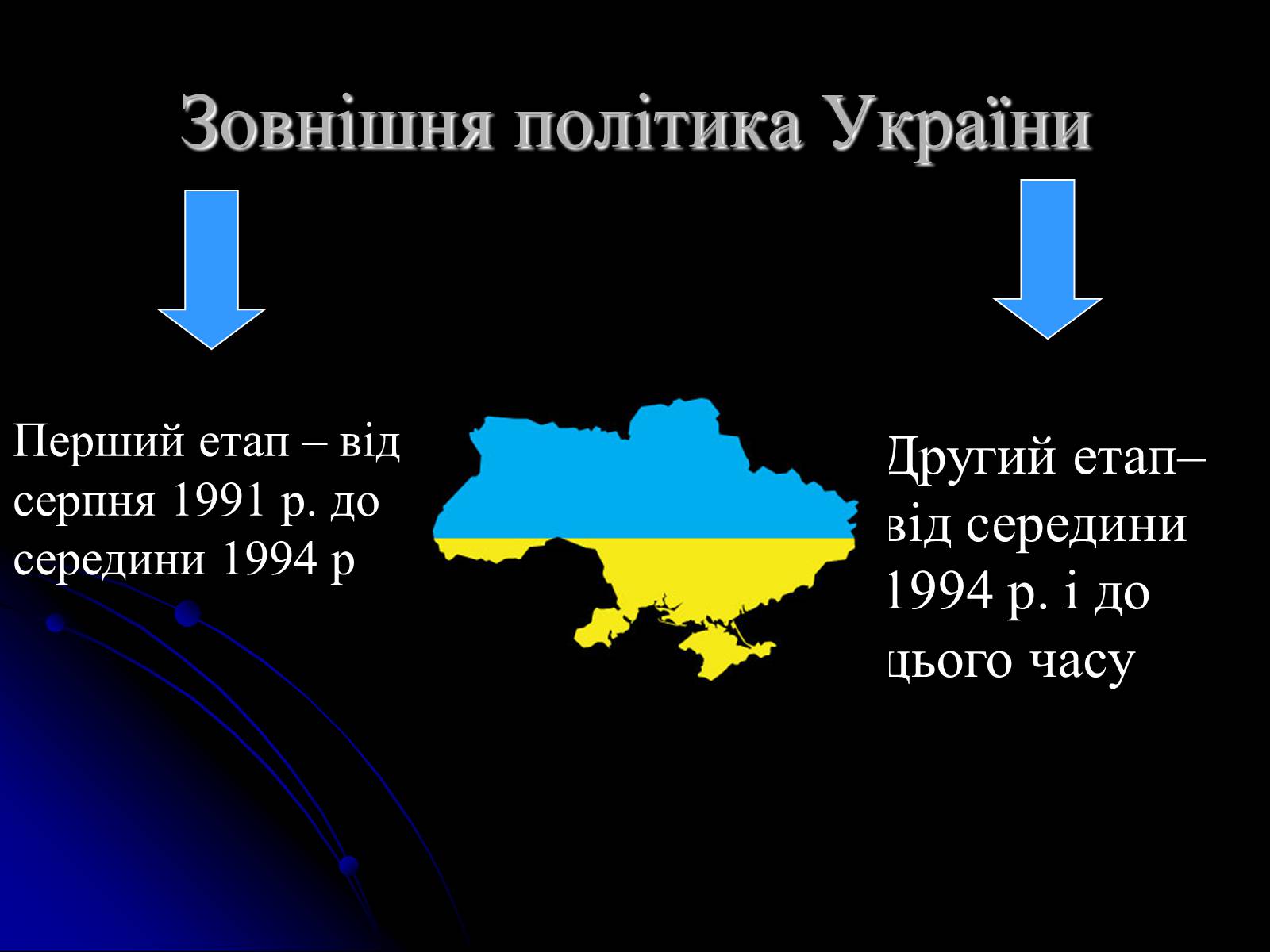Презентація на тему «Україна на міжнародній арені» - Слайд #8 Презентація на тему «Україна на міжнародній арені» - Слайд #8