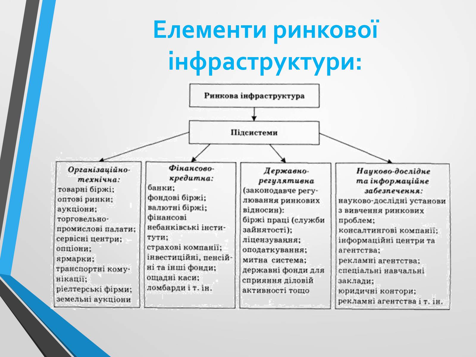 Презентація на тему «Ринкова інфраструктура» (варіант 2) - Слайд #3 Презентація на тему «Ринкова інфраструктура» (варіант 2) - Слайд #3
